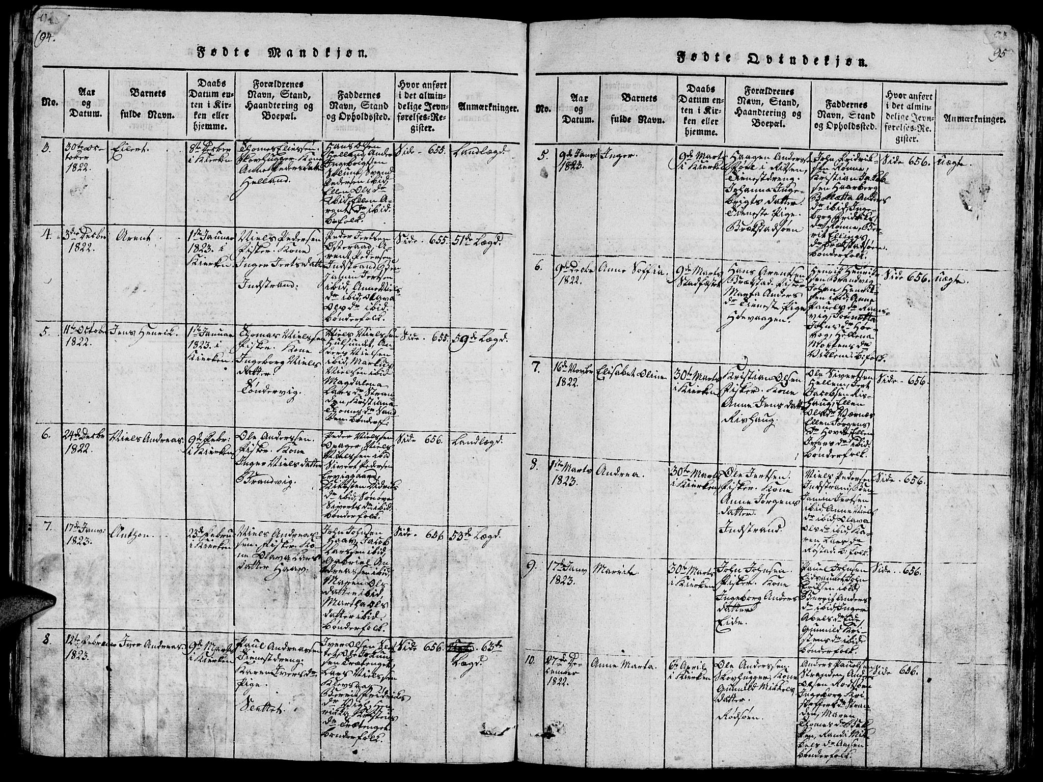Ministerialprotokoller, klokkerbøker og fødselsregistre - Sør-Trøndelag, SAT/A-1456/659/L0744: Parish register (copy) no. 659C01, 1818-1825, p. 94-95