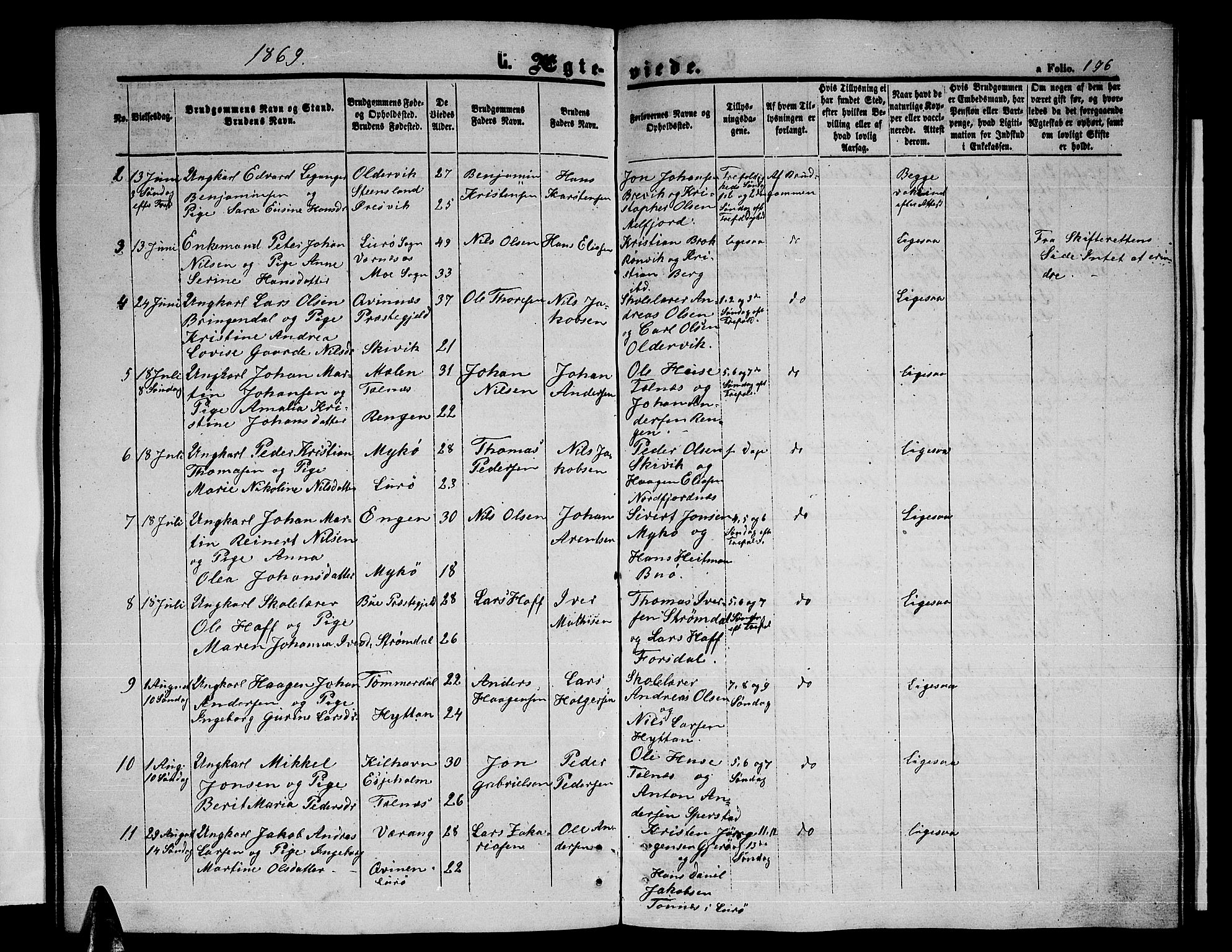 Ministerialprotokoller, klokkerbøker og fødselsregistre - Nordland, SAT/A-1459/841/L0619: Parish register (copy) no. 841C03, 1856-1876, p. 196