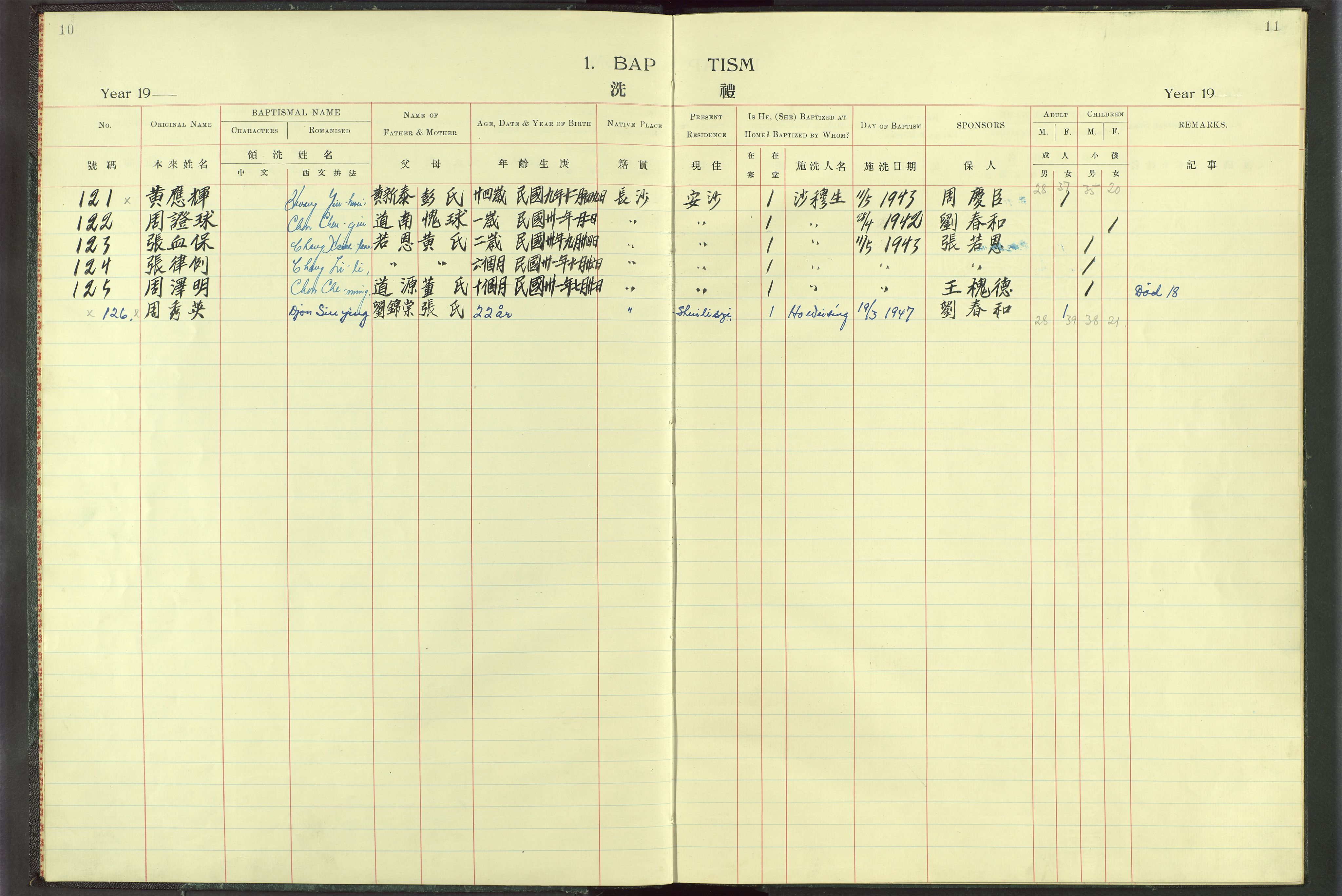 Det Norske Misjonsselskap - utland - Kina (Hunan), VID/MA-A-1065/Dm/L0012: Parish register (official) no. -, 1927-1948, p. 10-11