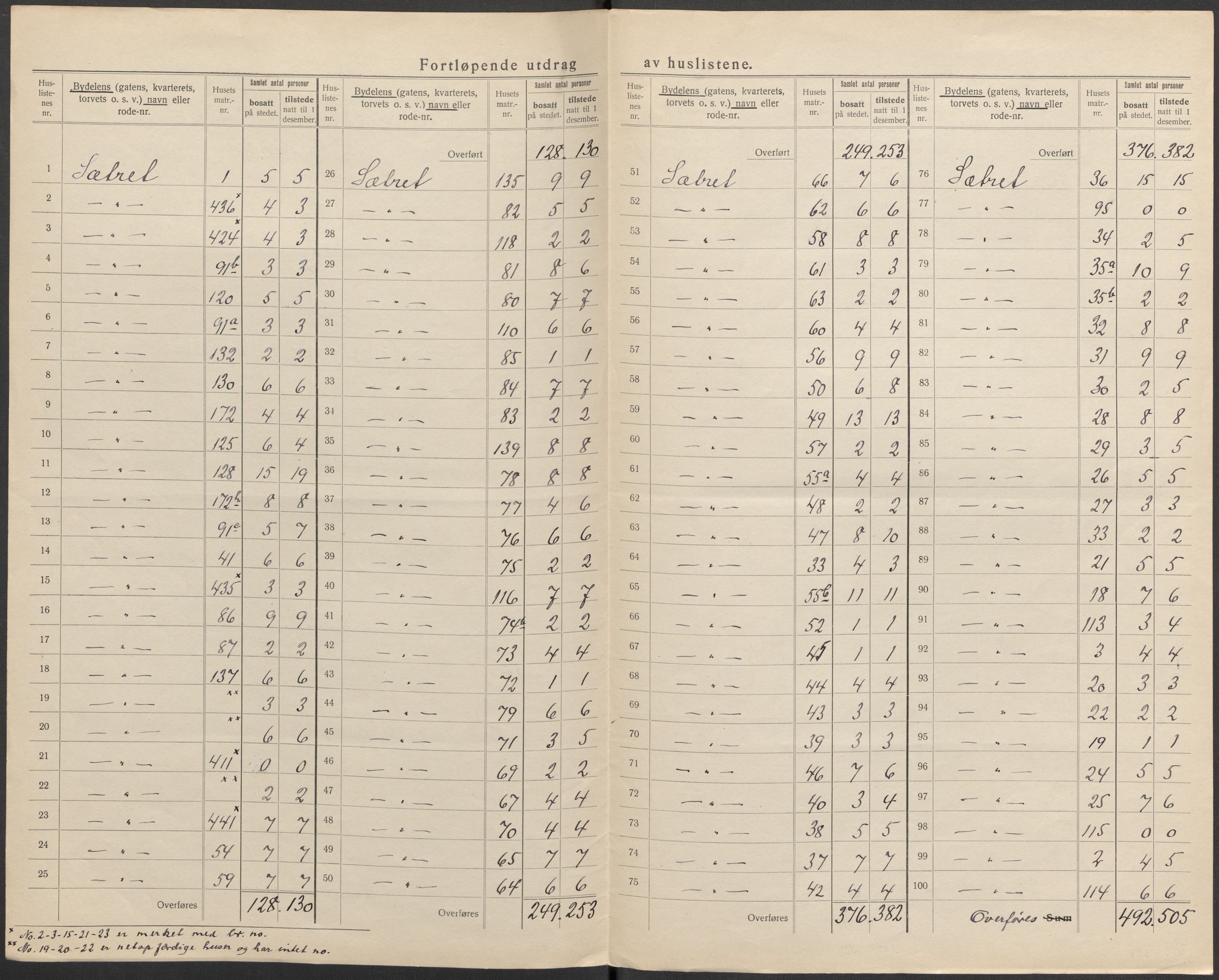 SAKO, 1920 census for Brevik, 1920, p. 16