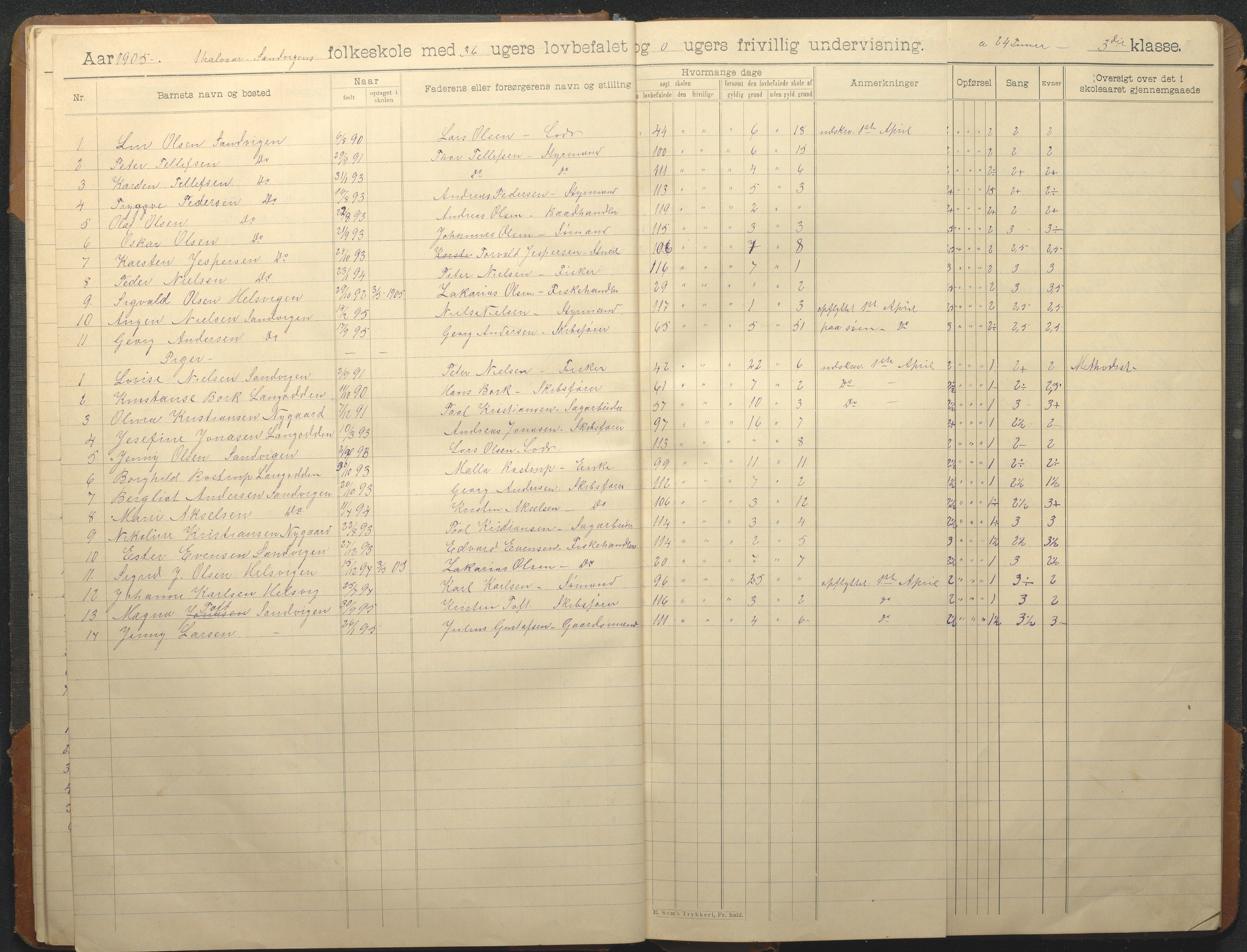 Hisøy kommune frem til 1991, AAKS/KA0922-PK/33/L0008: Skoleprotokoll, 1902-1933