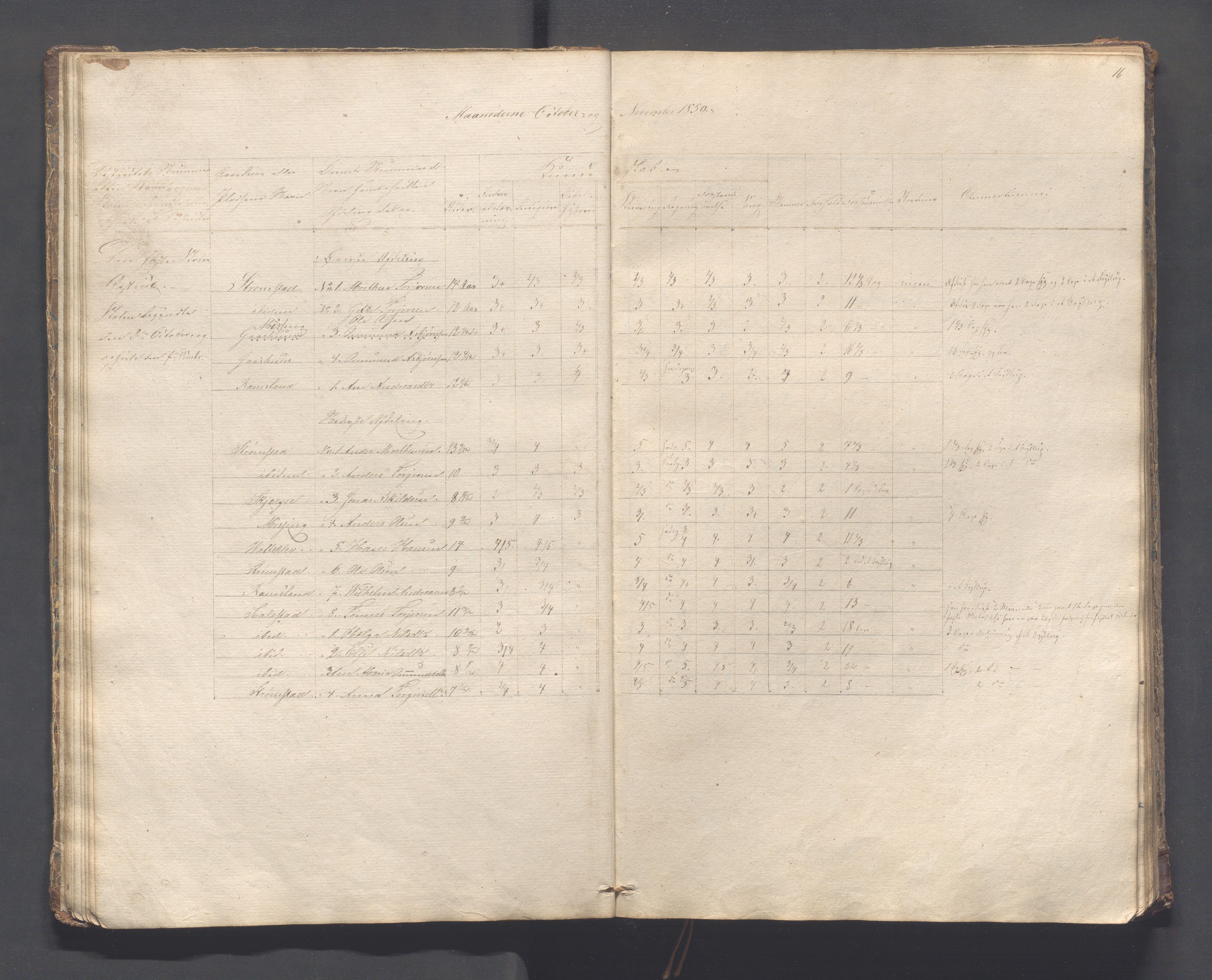 Helleland kommune - Skolekommisjonen/skolestyret, IKAR/K-100486/H/L0005: Skoleprotokoll - Lomeland, Skjerpe, Ramsland, 1845-1891, p. 16