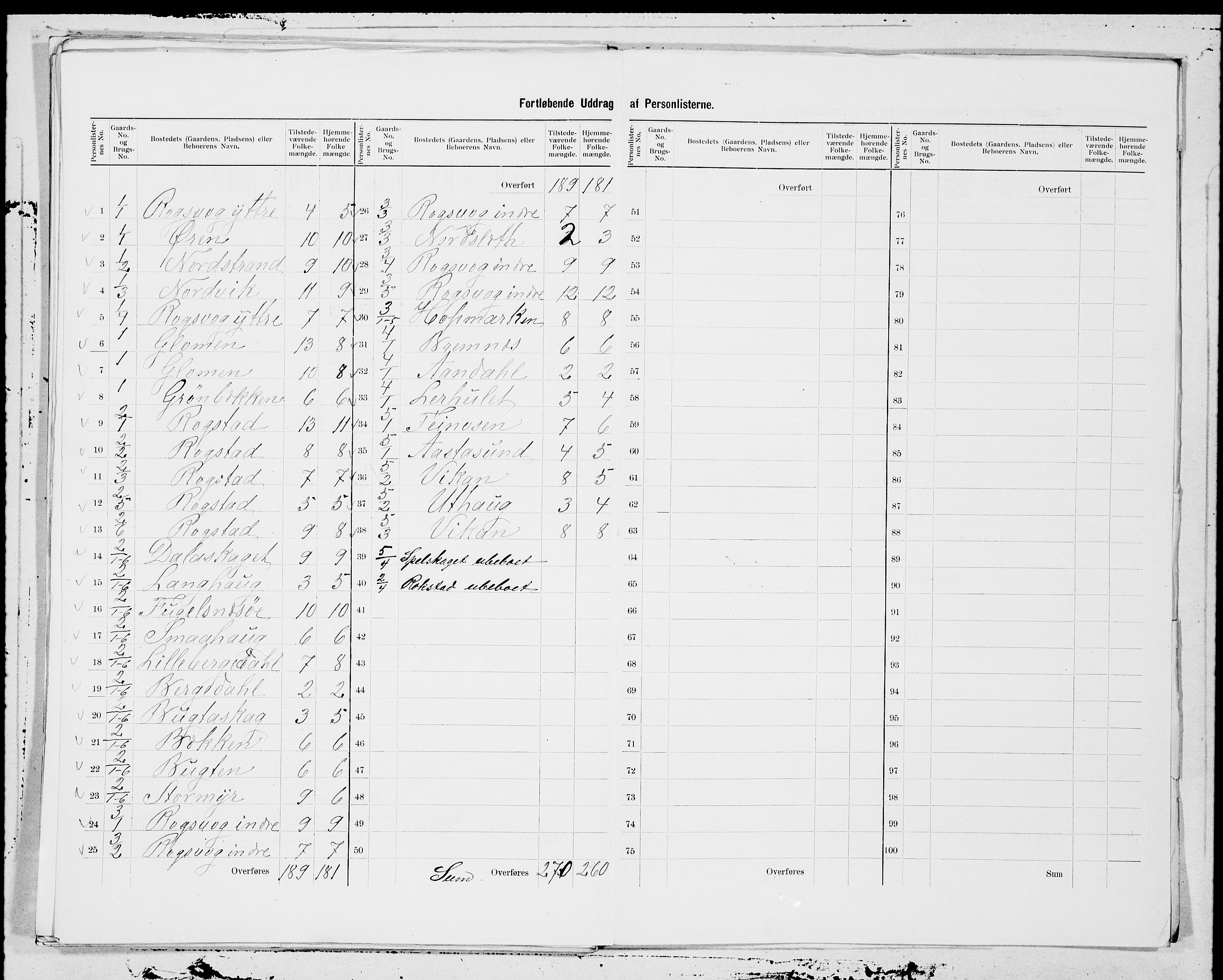 SAT, 1900 census for Edøy, 1900, p. 25