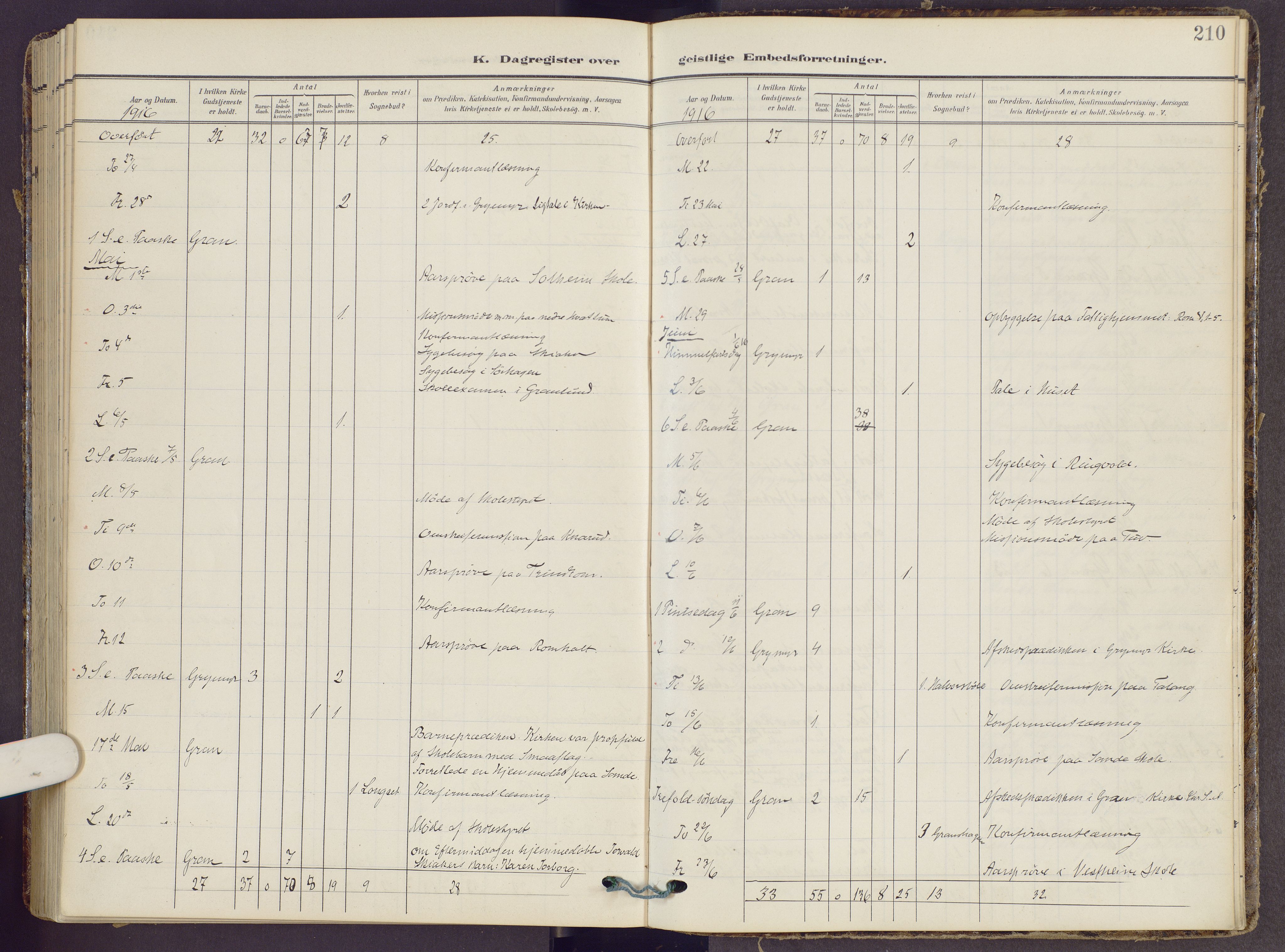 Gran prestekontor, SAH/PREST-112/H/Ha/Haa/L0022: Parish register (official) no. 22, 1908-1918, p. 210