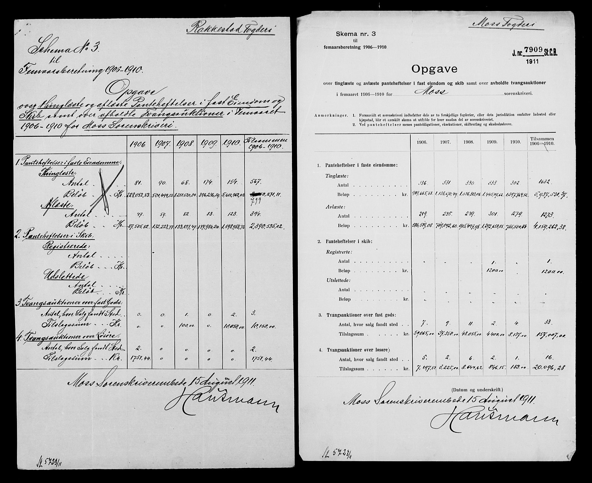 Statistisk sentralbyrå, Næringsøkonomiske emner, Generelt - Amtmennenes femårsberetninger, AV/RA-S-2233/F/Fa/L0106: --, 1906-1910, p. 17