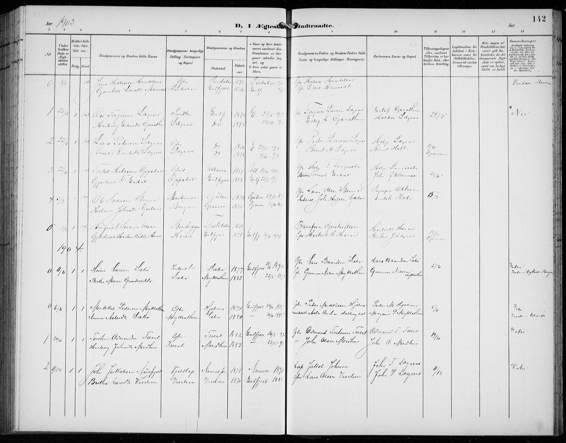 Ullensvang sokneprestembete, SAB/A-78701/H/Hab: Parish register (copy) no. C  3, 1899-1932, p. 142