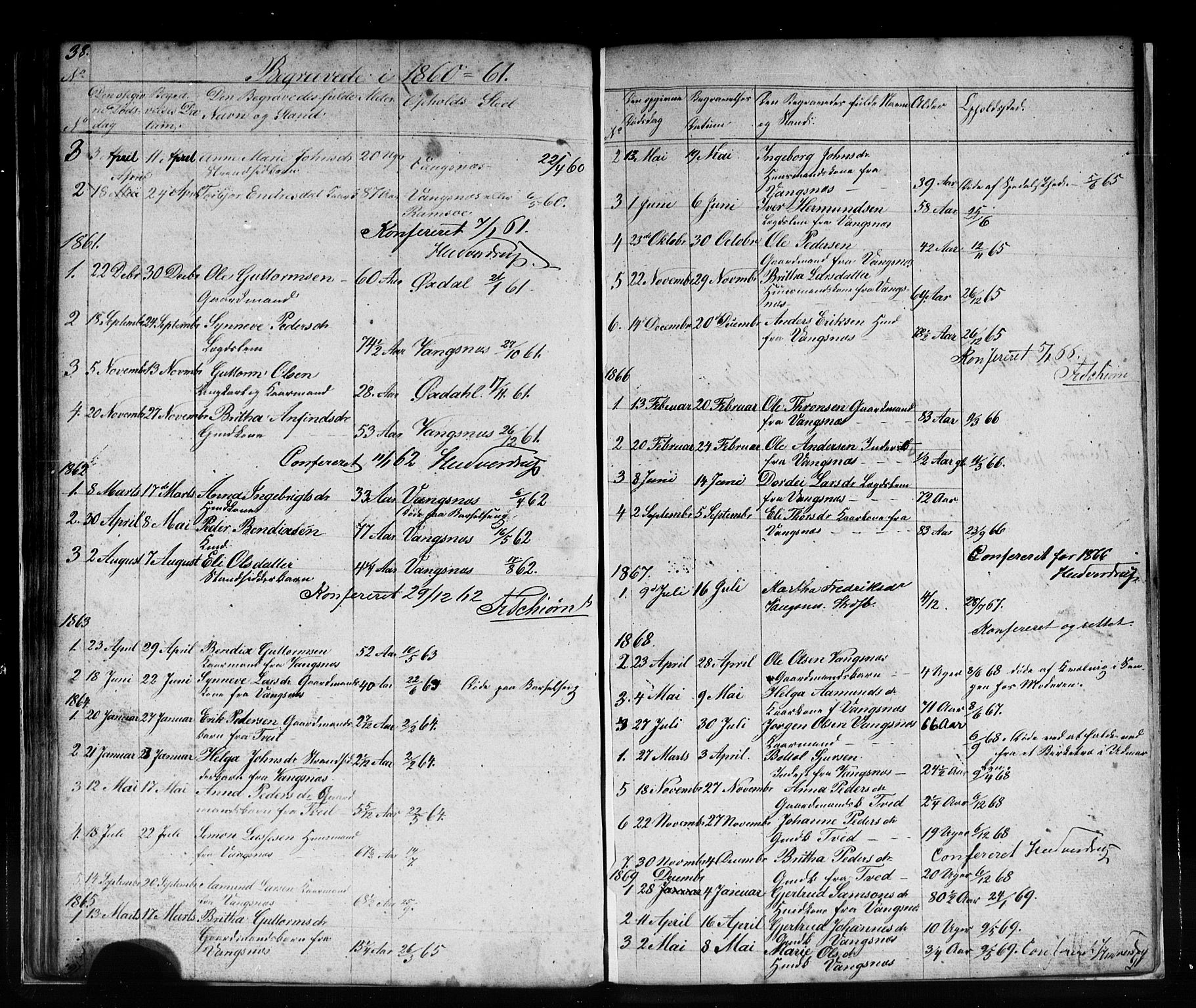 Vik sokneprestembete, AV/SAB-A-81501/H/Hab/Habc/L0001: Parish register (copy) no. C 1, 1853-1879, p. 38