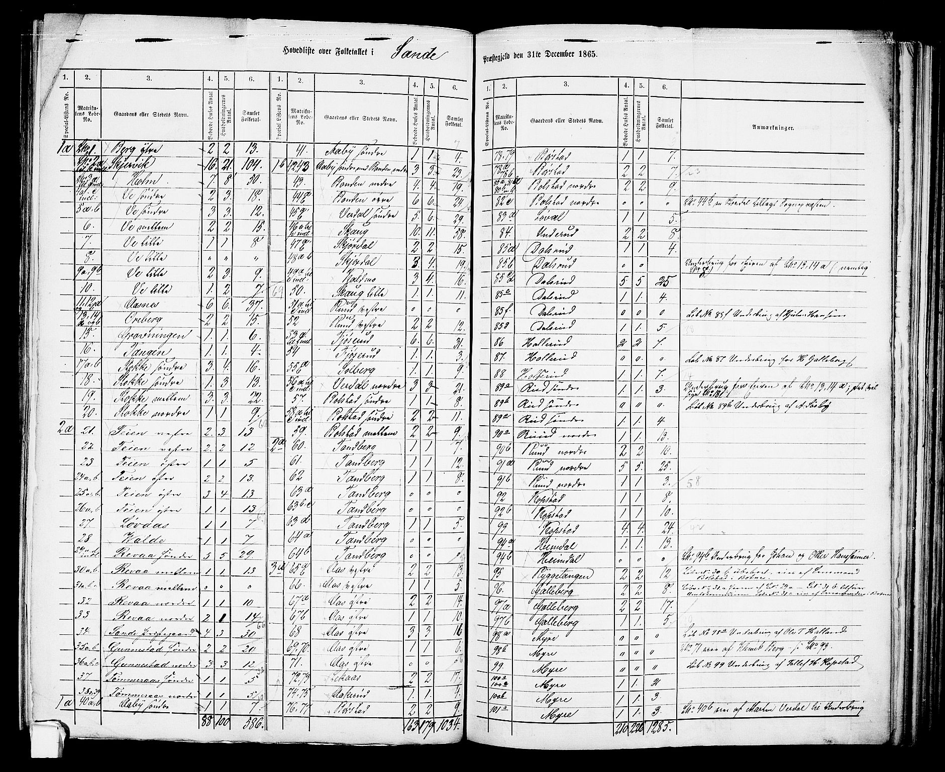 RA, 1865 census for Sande, 1865, p. 2