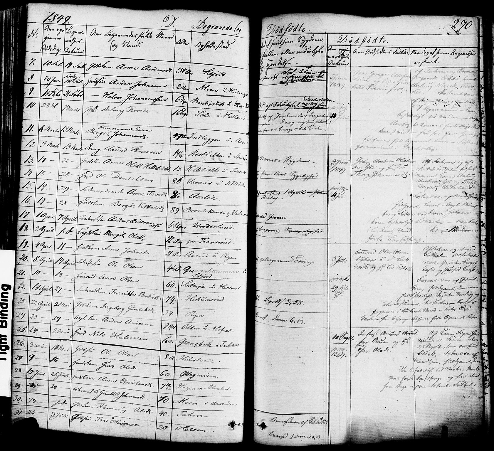 Heddal kirkebøker, AV/SAKO-A-268/F/Fa/L0006: Parish register (official) no. I 6, 1837-1854, p. 270