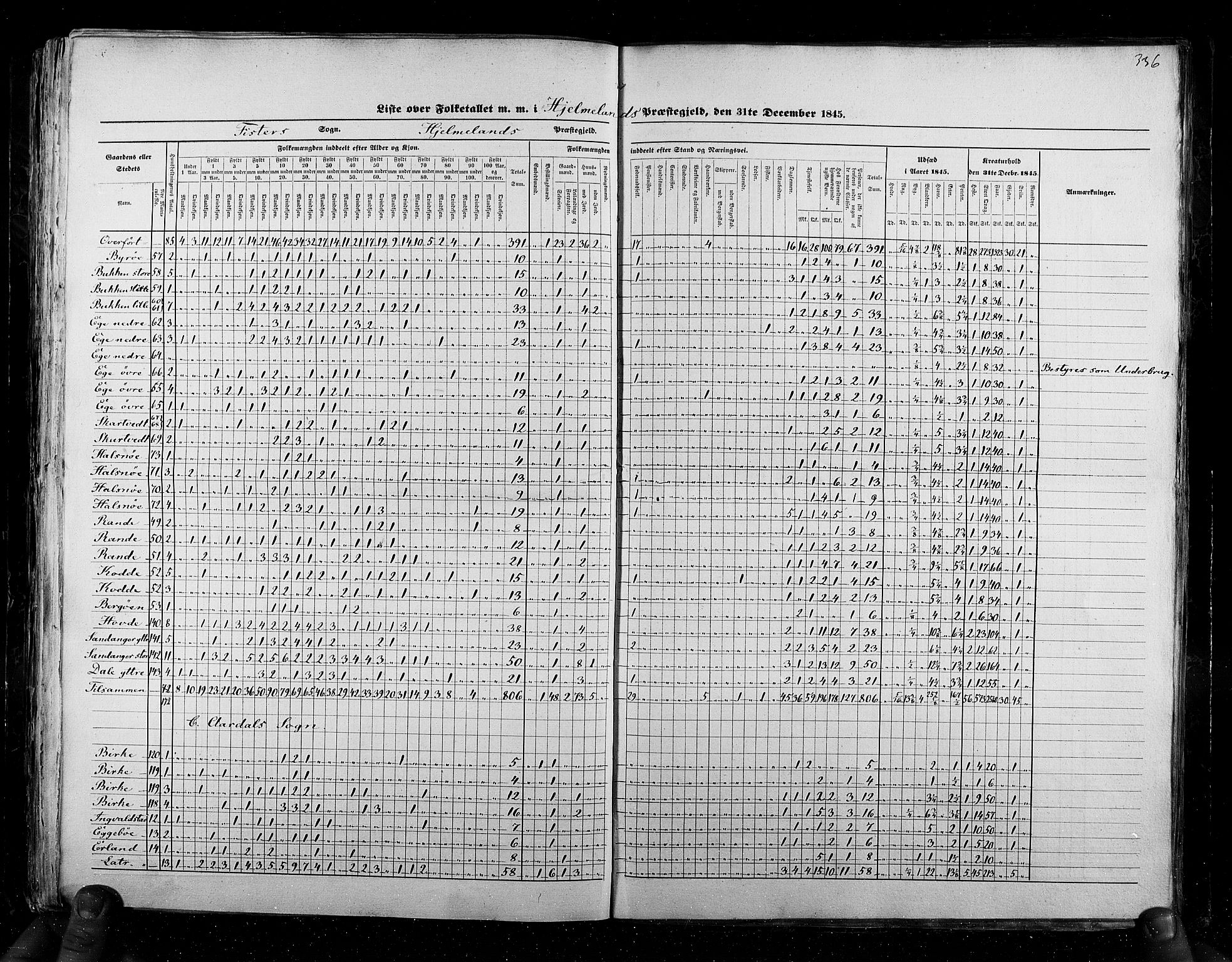 RA, Census 1845, vol. 6: Lister og Mandal amt og Stavanger amt, 1845, p. 336