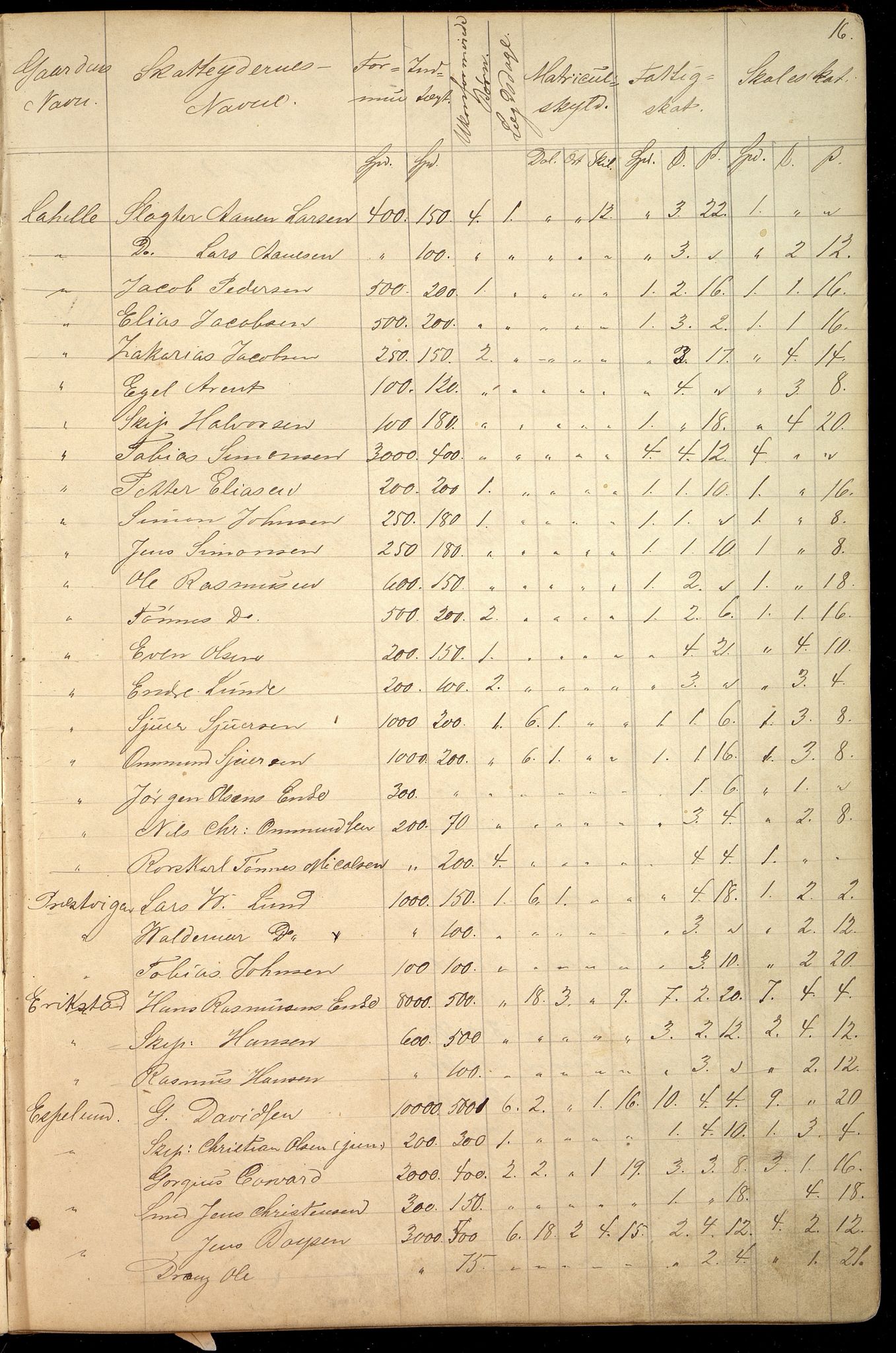 Oddernes kommune - Likningsnemnda, ARKSOR/1001OD310/A/L0002: Møtebok, likningsprotokoll, 1864-1883, p. 31