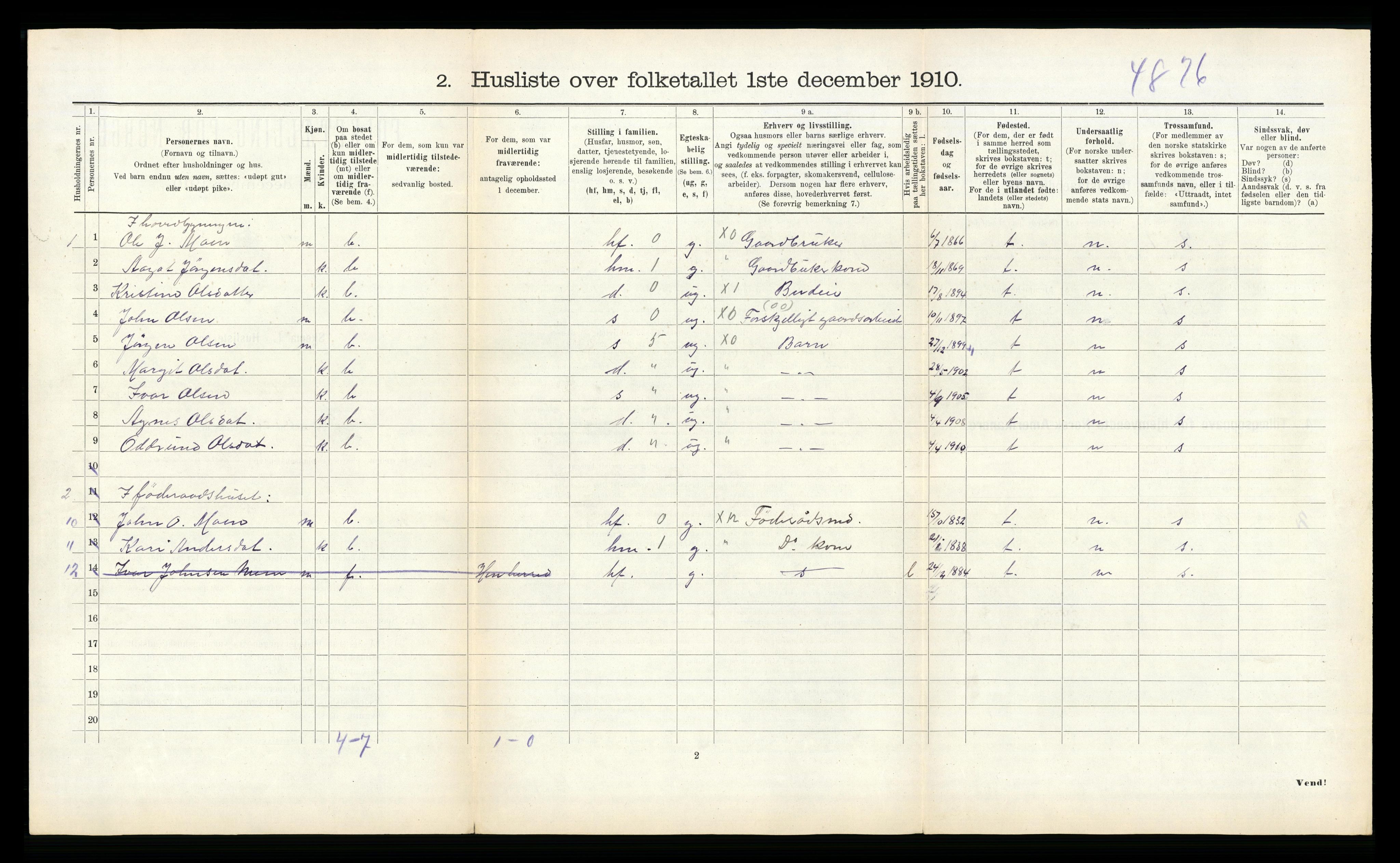 RA, 1910 census for Voll, 1910, p. 189