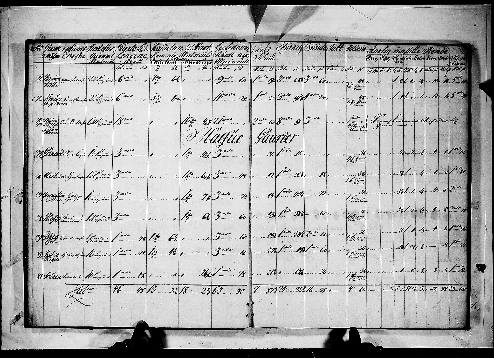 Rentekammeret inntil 1814, Realistisk ordnet avdeling, AV/RA-EA-4070/N/Nb/Nbf/L0098: Idd og Marker matrikkelprotokoll, 1723, p. 7b-8a