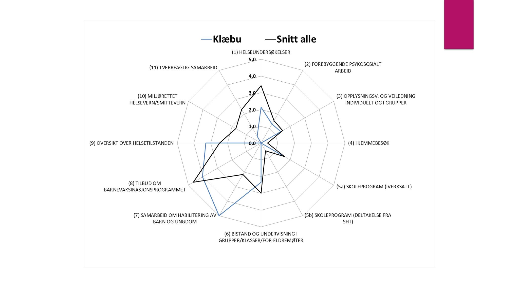 Klæbu Kommune, TRKO/KK/05-UOm/L009: Utvalg for omsorg - Møtedokumenter, 2018, p. 105