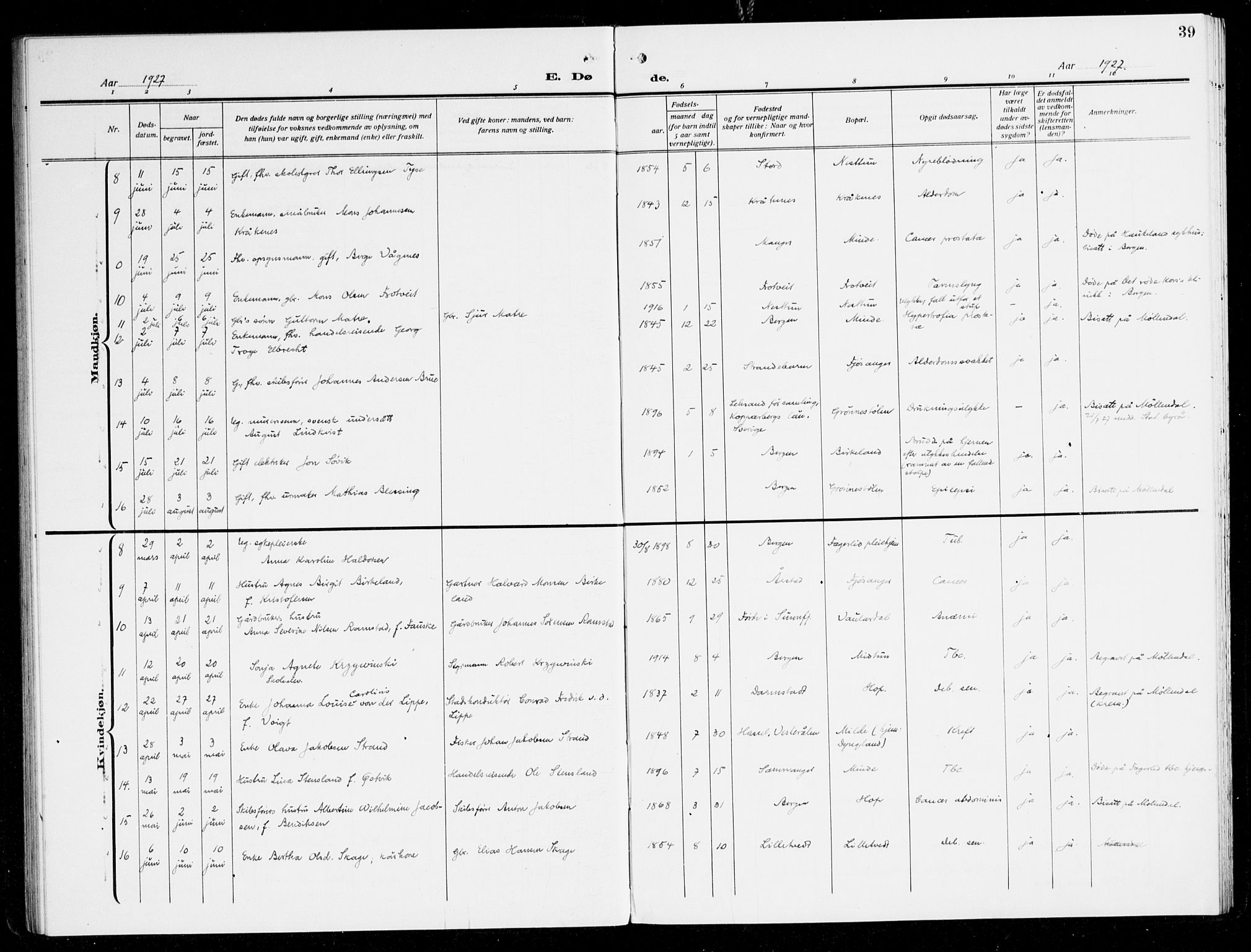 Fana Sokneprestembete, AV/SAB-A-75101/H/Haa/Haal/L0001: Parish register (official) no. L 1, 1919-1939, p. 39