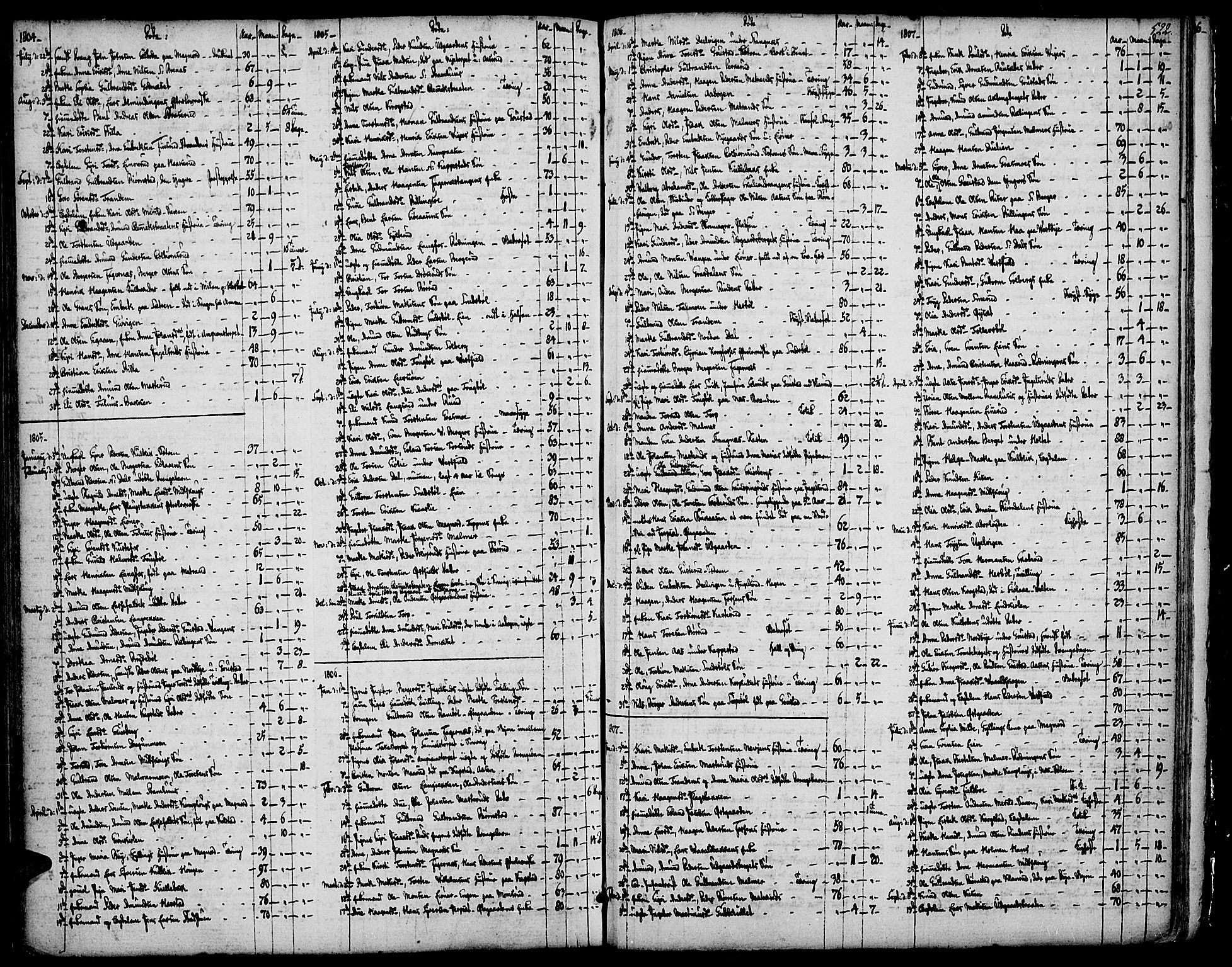 Vinger prestekontor, SAH/PREST-024/H/Ha/Haa/L0004: Parish register (official) no. 4, 1766-1813, p. 521-522