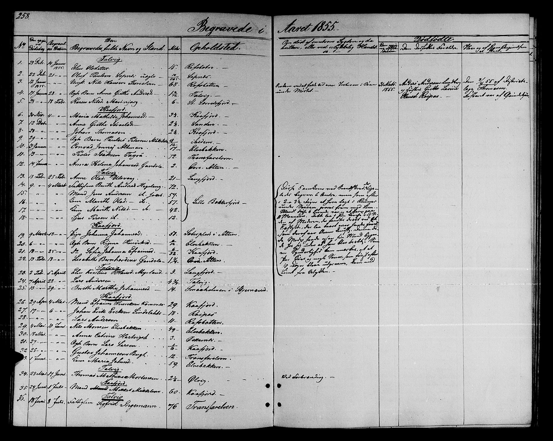 Talvik sokneprestkontor, SATØ/S-1337/H/Hb/L0001klokker: Parish register (copy) no. 1, 1847-1863, p. 258