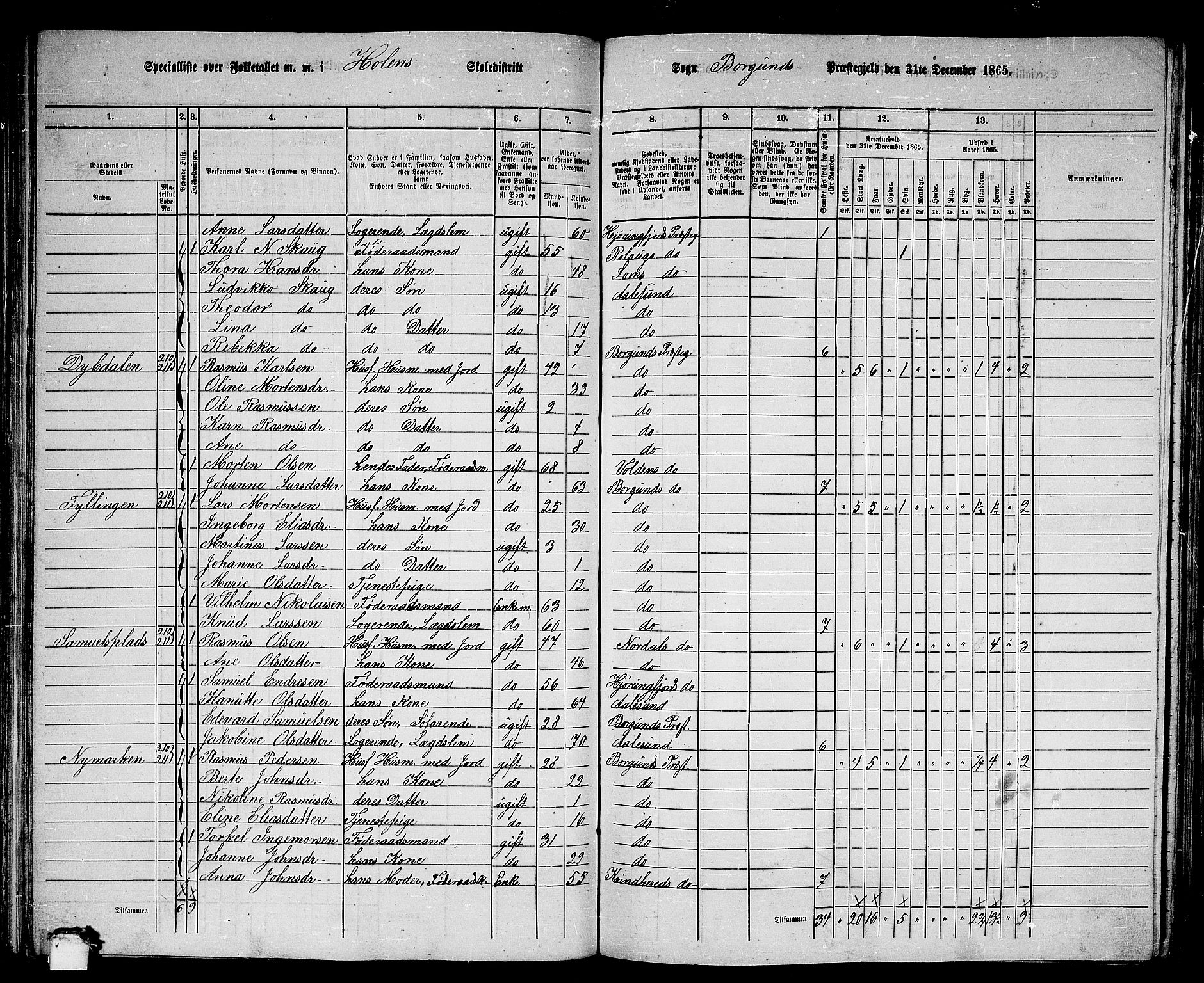 RA, 1865 census for Borgund, 1865, p. 111