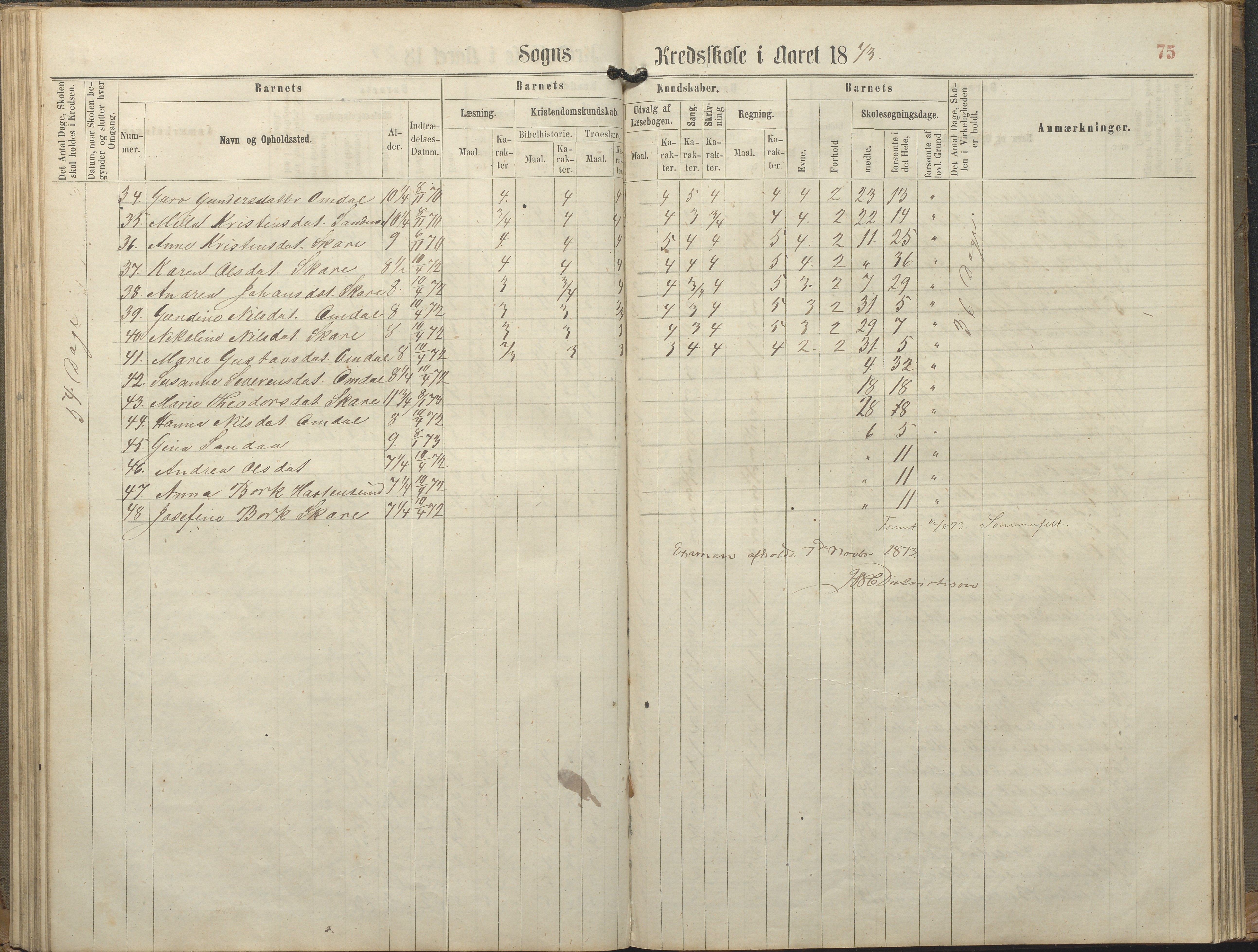 Tromøy kommune frem til 1971, AAKS/KA0921-PK/04/L0077: Sandnes - Karakterprotokoll, 1863-1890, p. 75