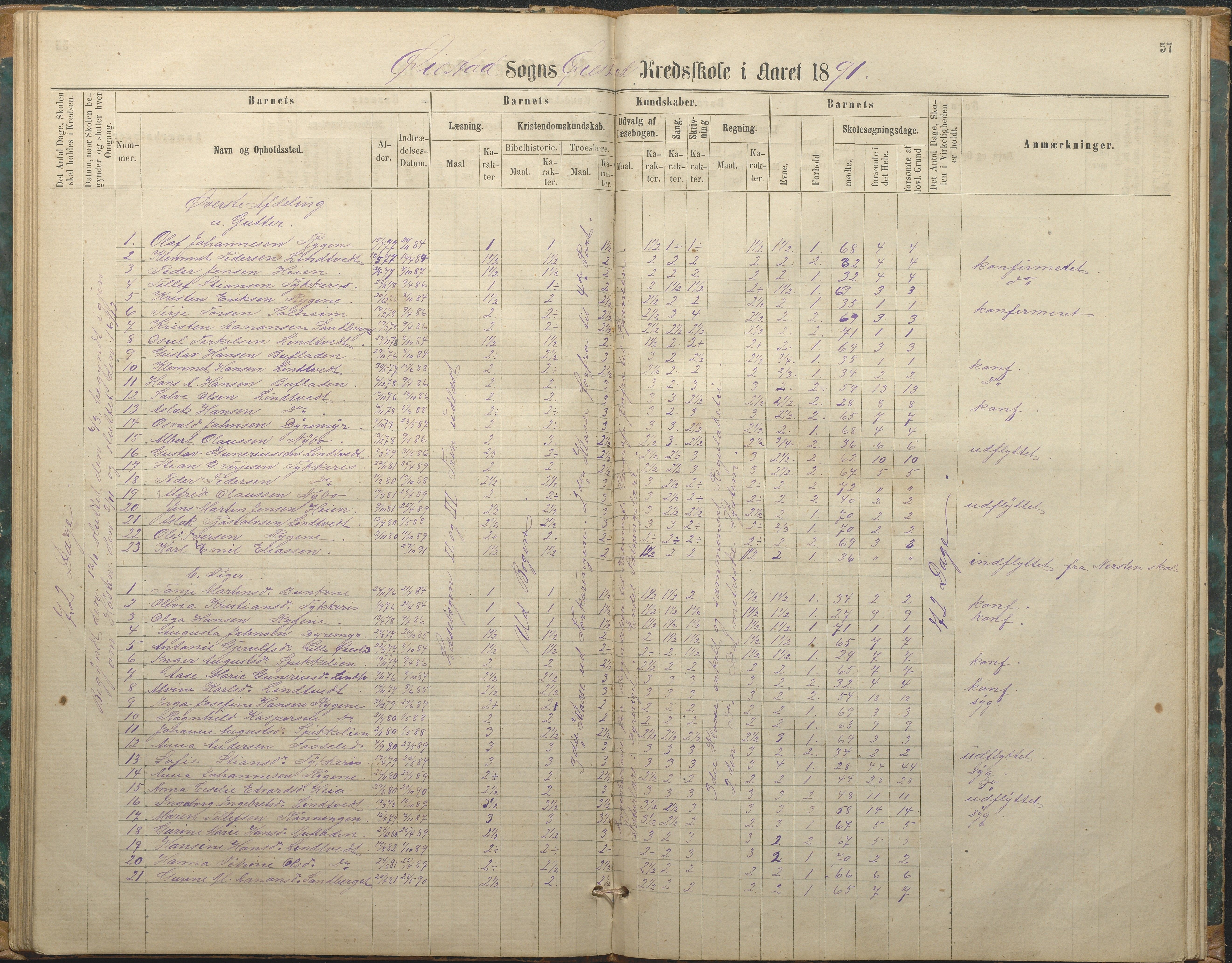 Øyestad kommune frem til 1979, AAKS/KA0920-PK/06/06F/L0002: Skolejournal, 1864-1890, p. 57