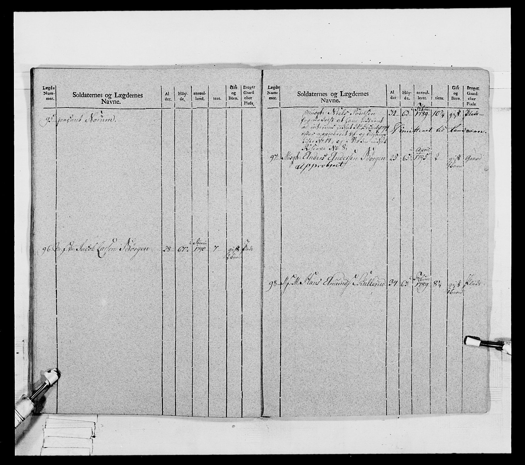 Generalitets- og kommissariatskollegiet, Det kongelige norske kommissariatskollegium, AV/RA-EA-5420/E/Eh/L0067: Opplandske nasjonale infanteriregiment, 1789-1797, p. 494