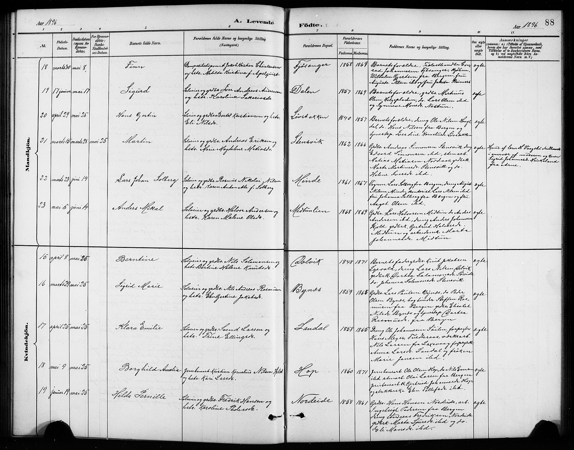 Birkeland Sokneprestembete, SAB/A-74601/H/Hab: Parish register (copy) no. A 4, 1888-1897, p. 88