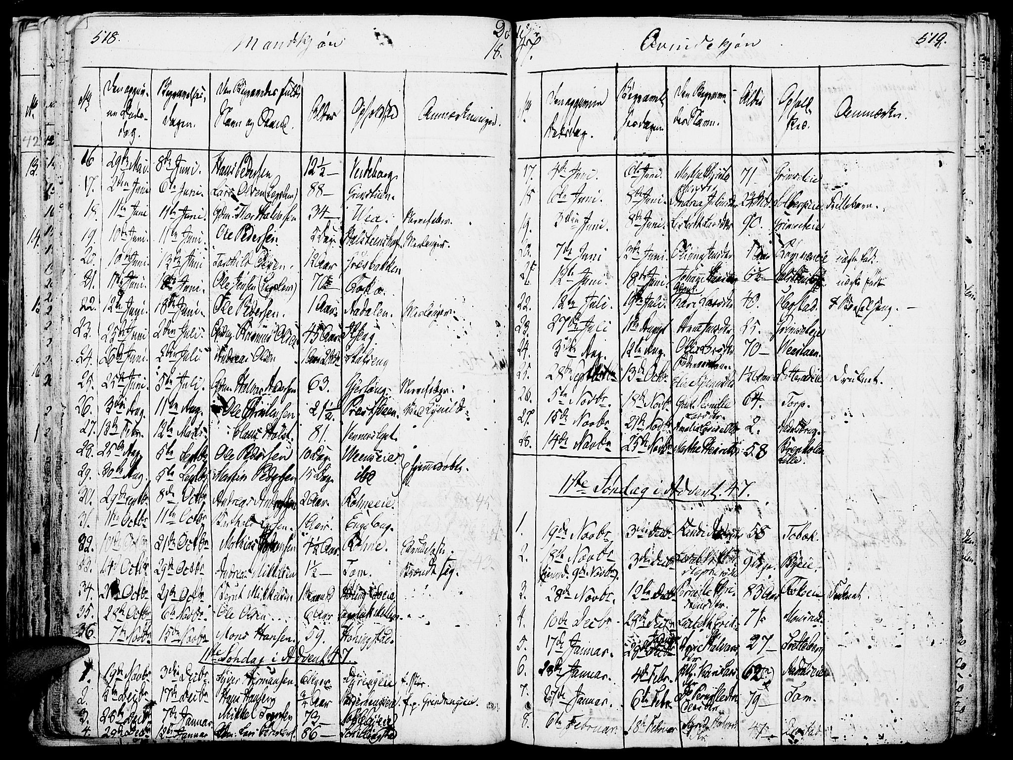 Løten prestekontor, SAH/PREST-022/K/Ka/L0006: Parish register (official) no. 6, 1832-1849, p. 518-519