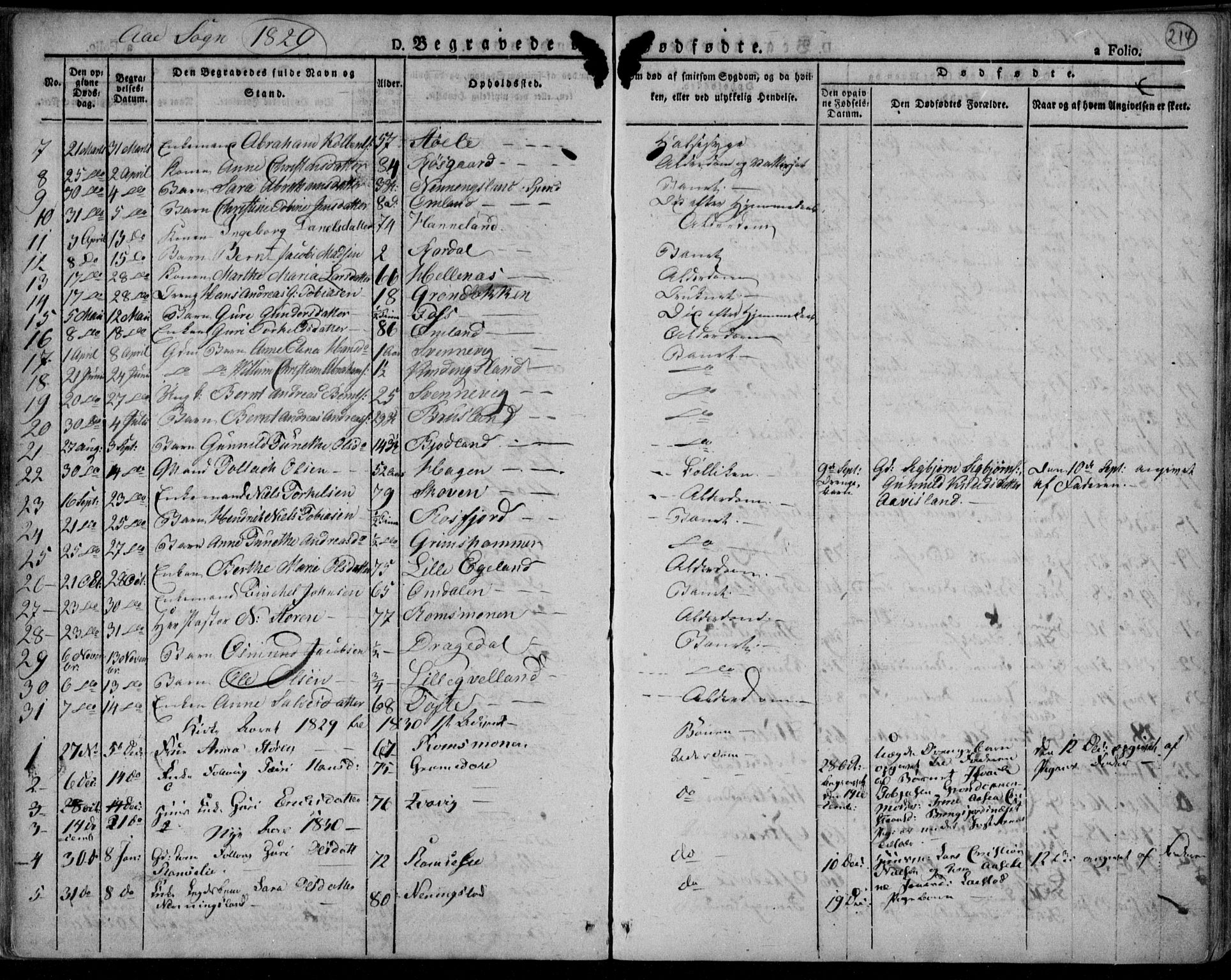 Lyngdal sokneprestkontor, AV/SAK-1111-0029/F/Fa/Fac/L0007: Parish register (official) no. A 7, 1825-1838, p. 214