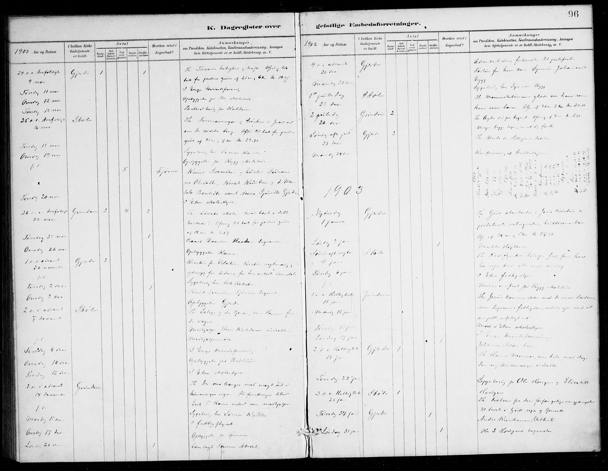Etne sokneprestembete, SAB/A-75001/H/Haa: Parish register (official) no. E 1, 1879-1905, p. 96