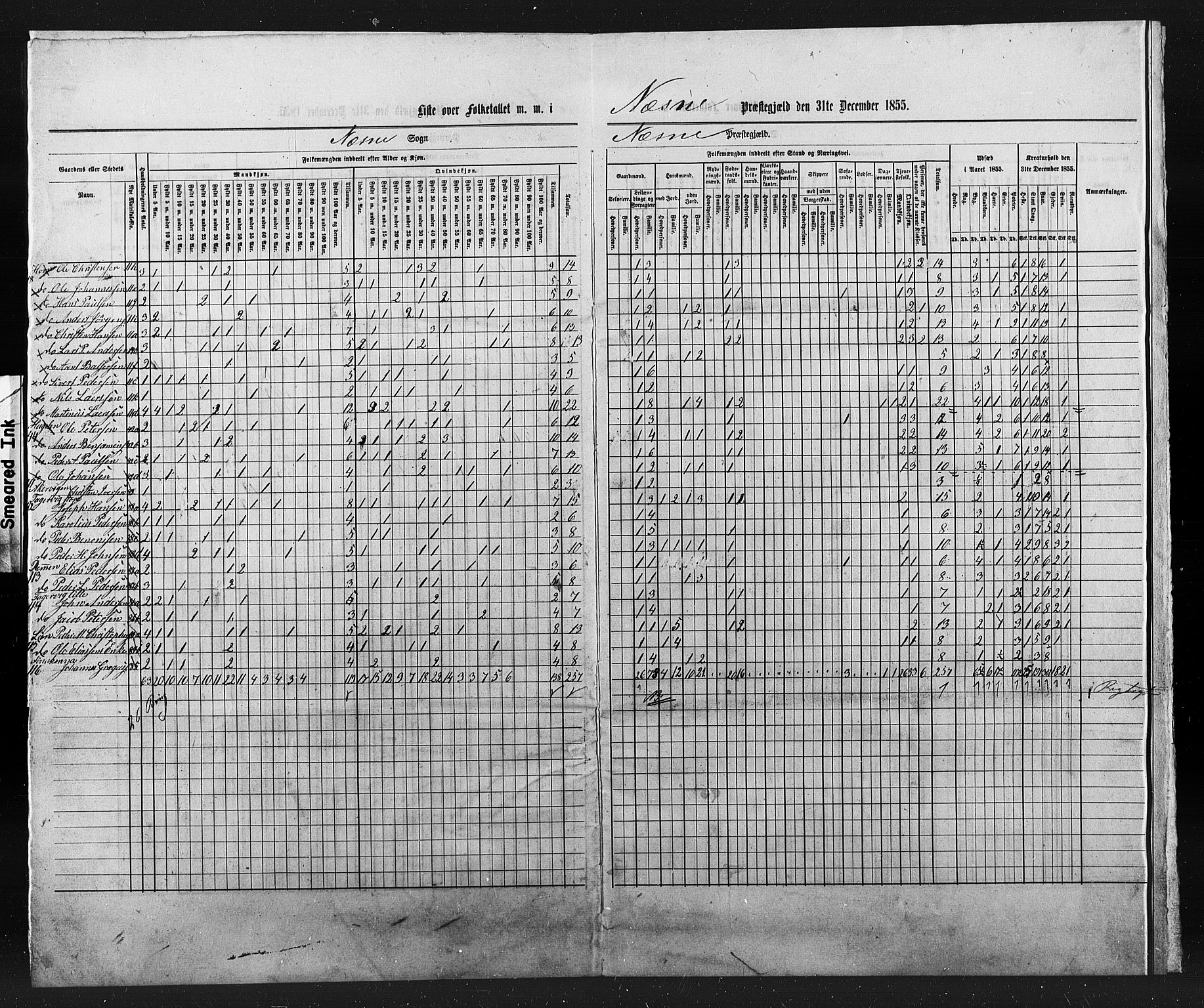 , Census 1855 for Nesna, 1855, p. 4