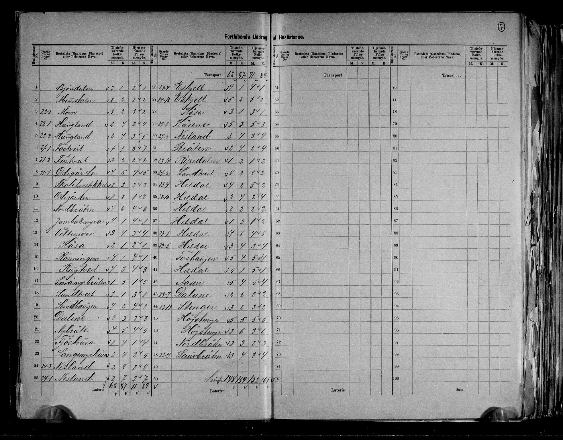 RA, 1891 census for 0817 Drangedal, 1891, p. 7