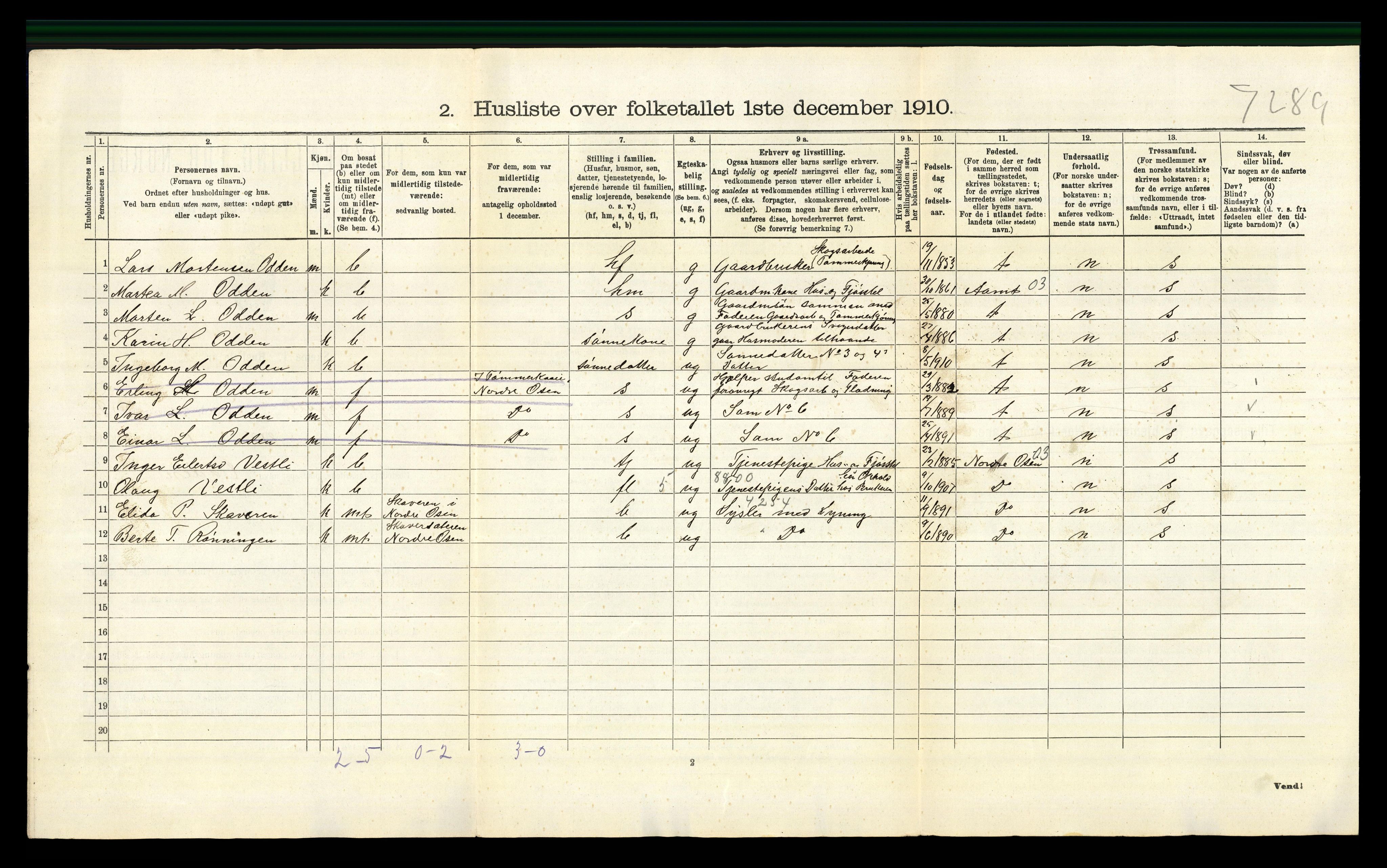 RA, 1910 census for Trysil, 1910, p. 1140