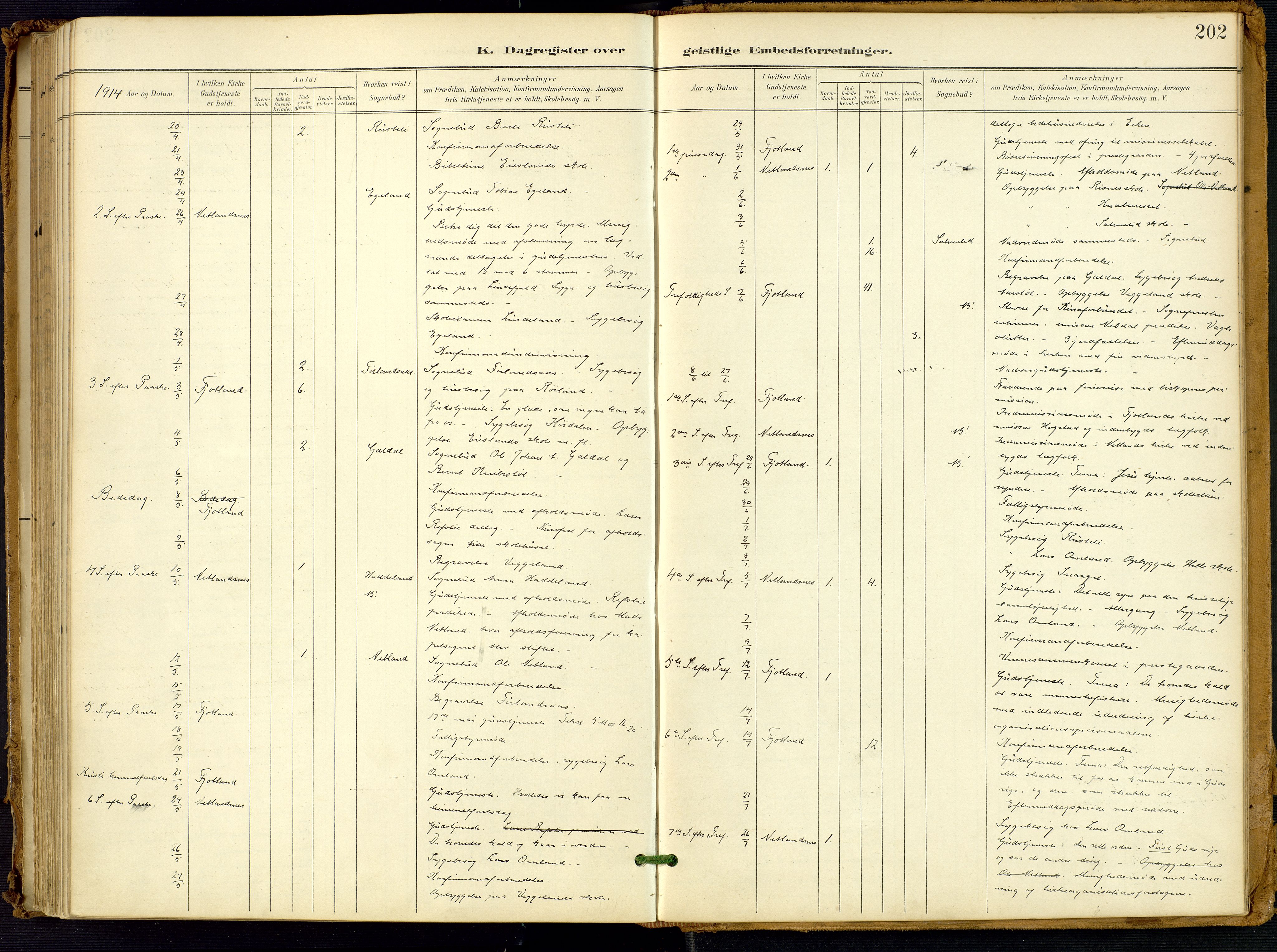 Fjotland sokneprestkontor, AV/SAK-1111-0010/F/Fa/L0003: Parish register (official) no. A 3, 1899-1917, p. 202