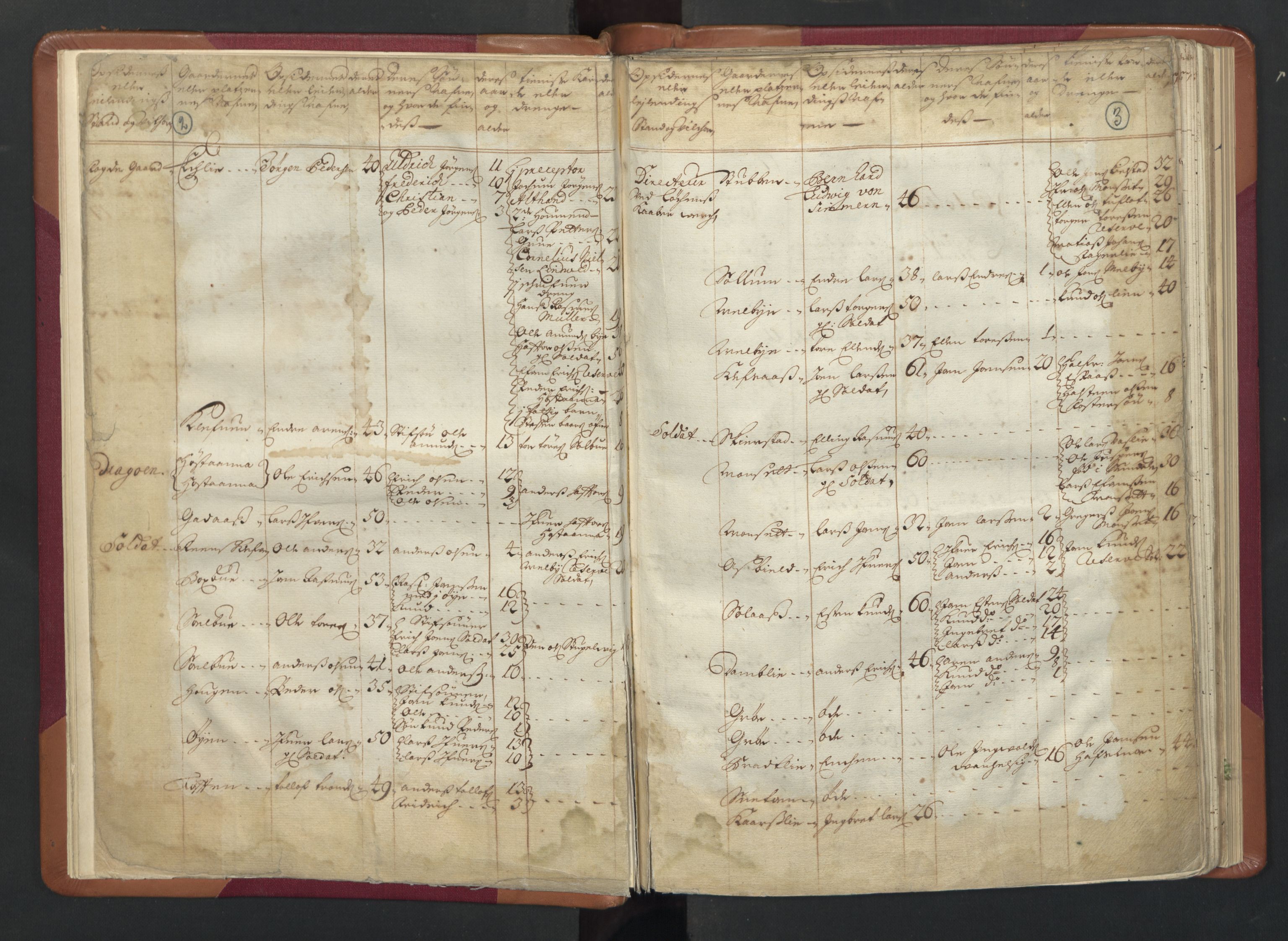 RA, Census (manntall) 1701, no. 13: Orkdal fogderi and Gauldal fogderi including Røros kobberverk, 1701, p. 2-3