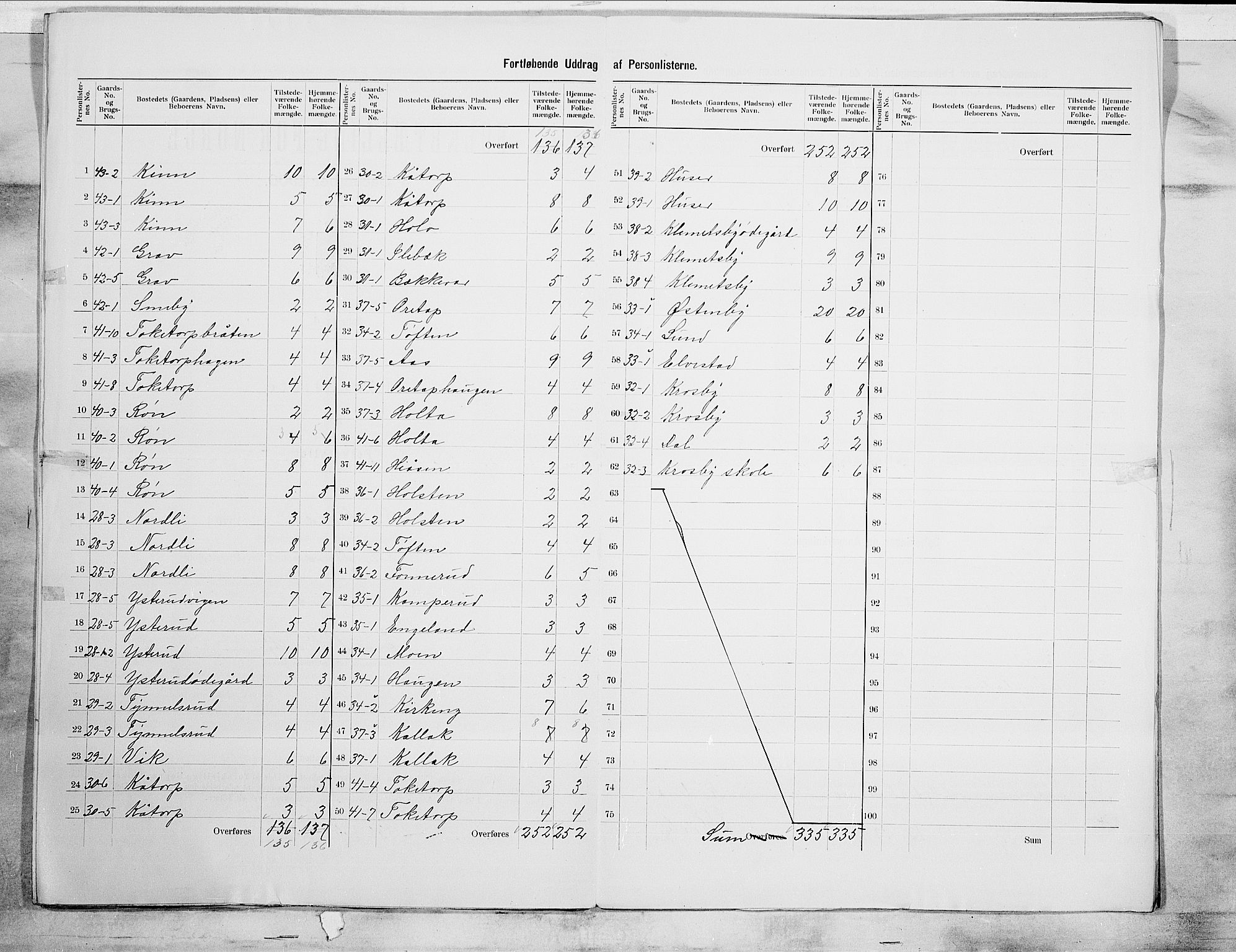 SAO, 1900 census for Rødenes, 1900, p. 7