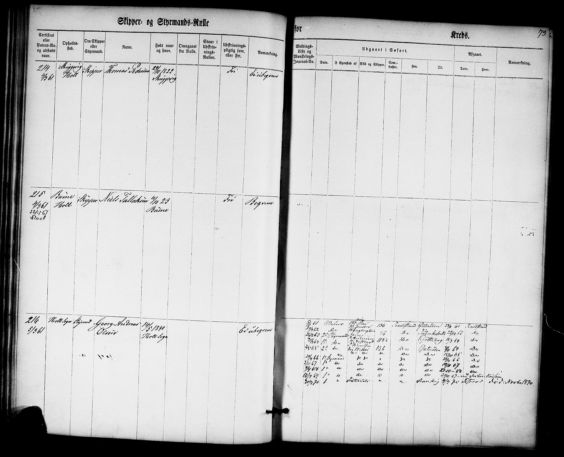 Tvedestrand mønstringskrets, AV/SAK-2031-0011/F/Fc/L0001: Skipper- og styrmannsrulle nr 1-435, U-43, 1860-1867, p. 91