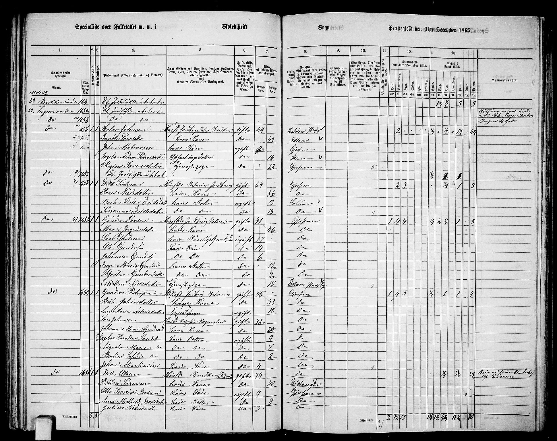 RA, 1865 census for Gjerpen, 1865, p. 178