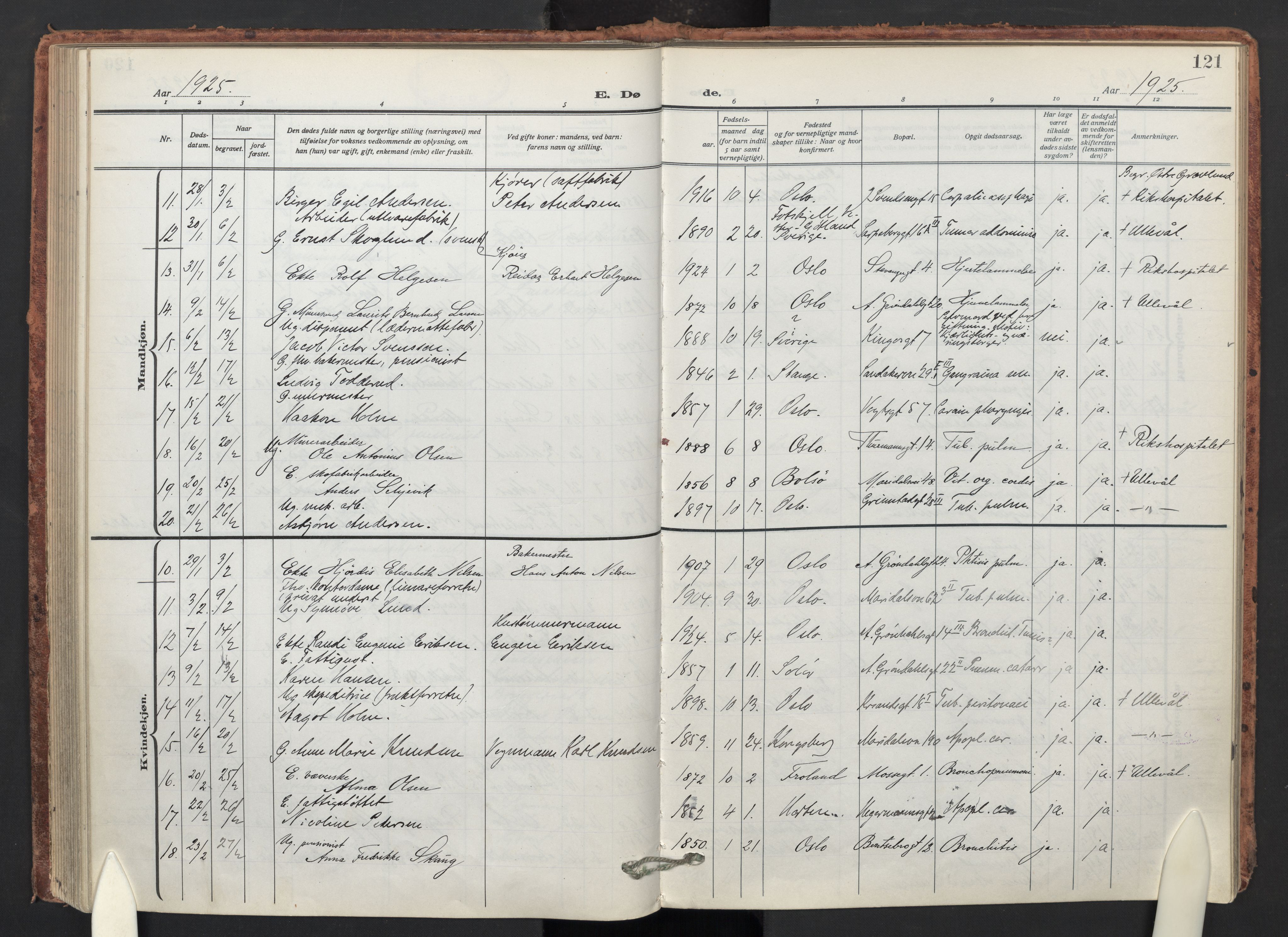 Sagene prestekontor Kirkebøker, SAO/A-10796/F/L0012: Parish register (official) no. 12, 1916-1938, p. 121