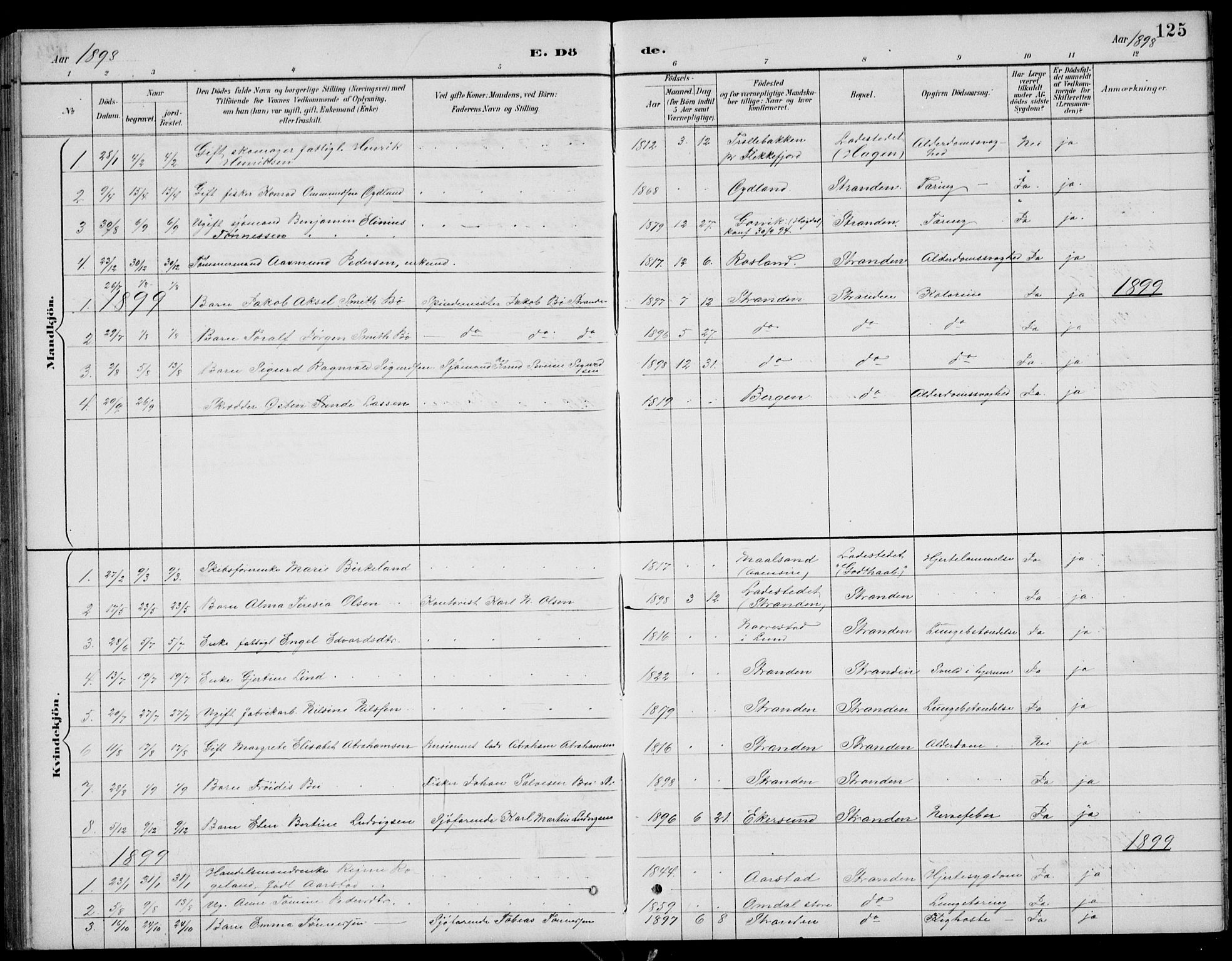 Sokndal sokneprestkontor, AV/SAST-A-101808: Parish register (copy) no. B 5, 1887-1934, p. 125