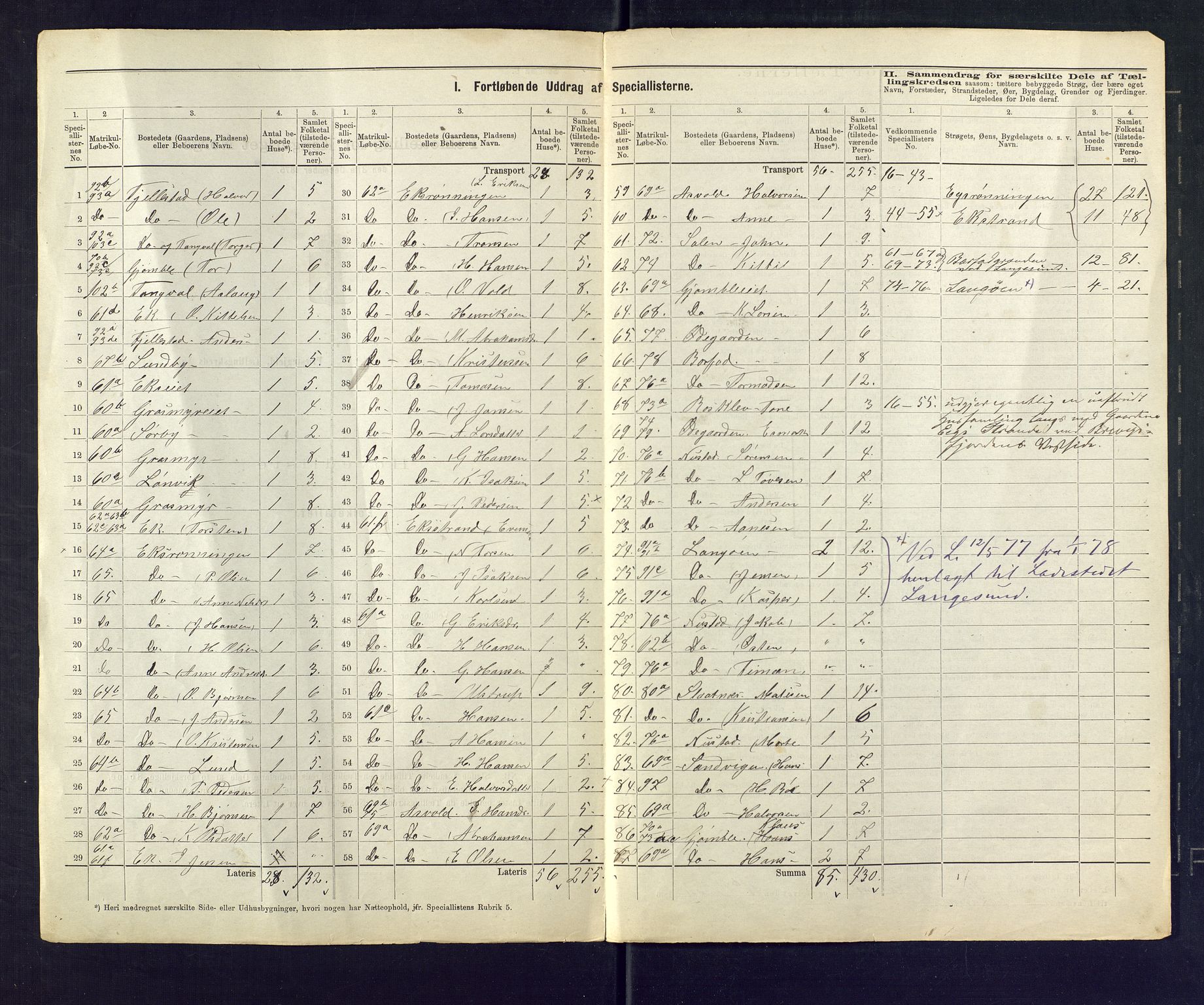 SAKO, 1875 census for 0814L Bamble/Bamble, 1875, p. 15