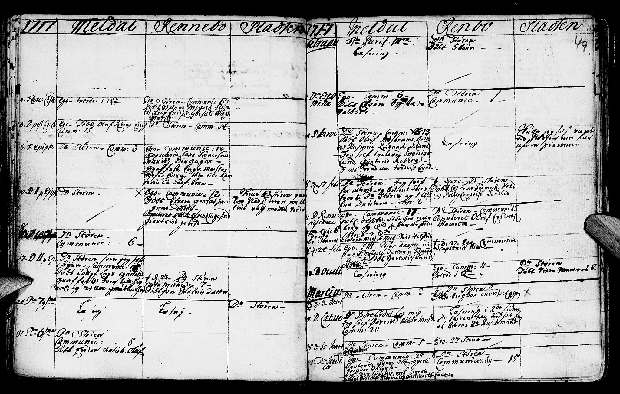 Ministerialprotokoller, klokkerbøker og fødselsregistre - Sør-Trøndelag, SAT/A-1456/672/L0849: Parish register (official) no. 672A02, 1705-1725, p. 49