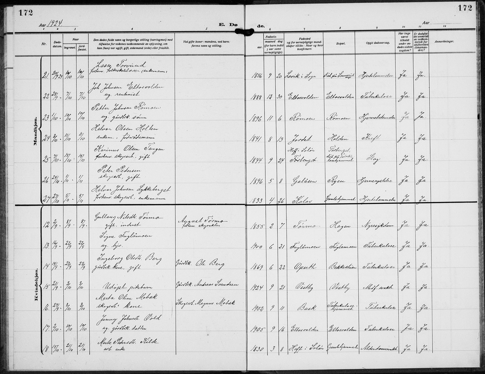 Trysil prestekontor, AV/SAH-PREST-046/H/Ha/Hab/L0010: Parish register (copy) no. 10, 1917-1937, p. 172