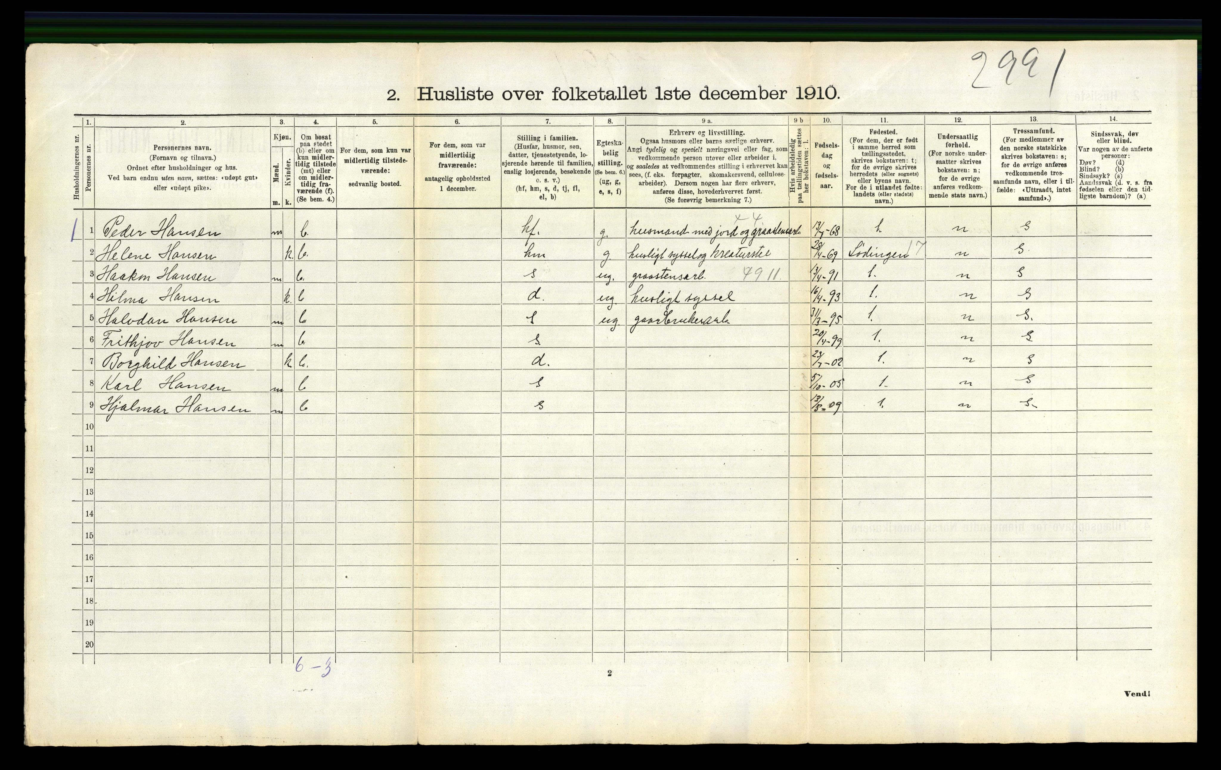 RA, 1910 census for Evenes, 1910, p. 242