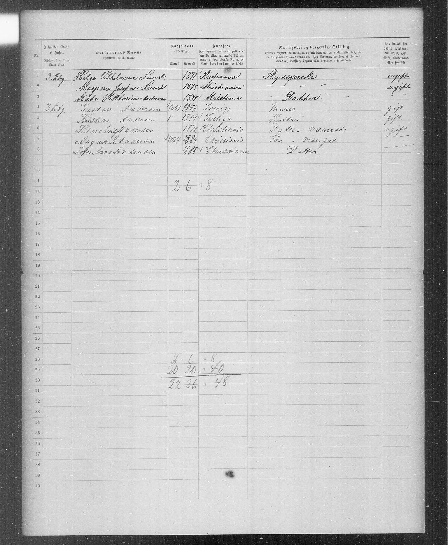 OBA, Municipal Census 1899 for Kristiania, 1899, p. 3093