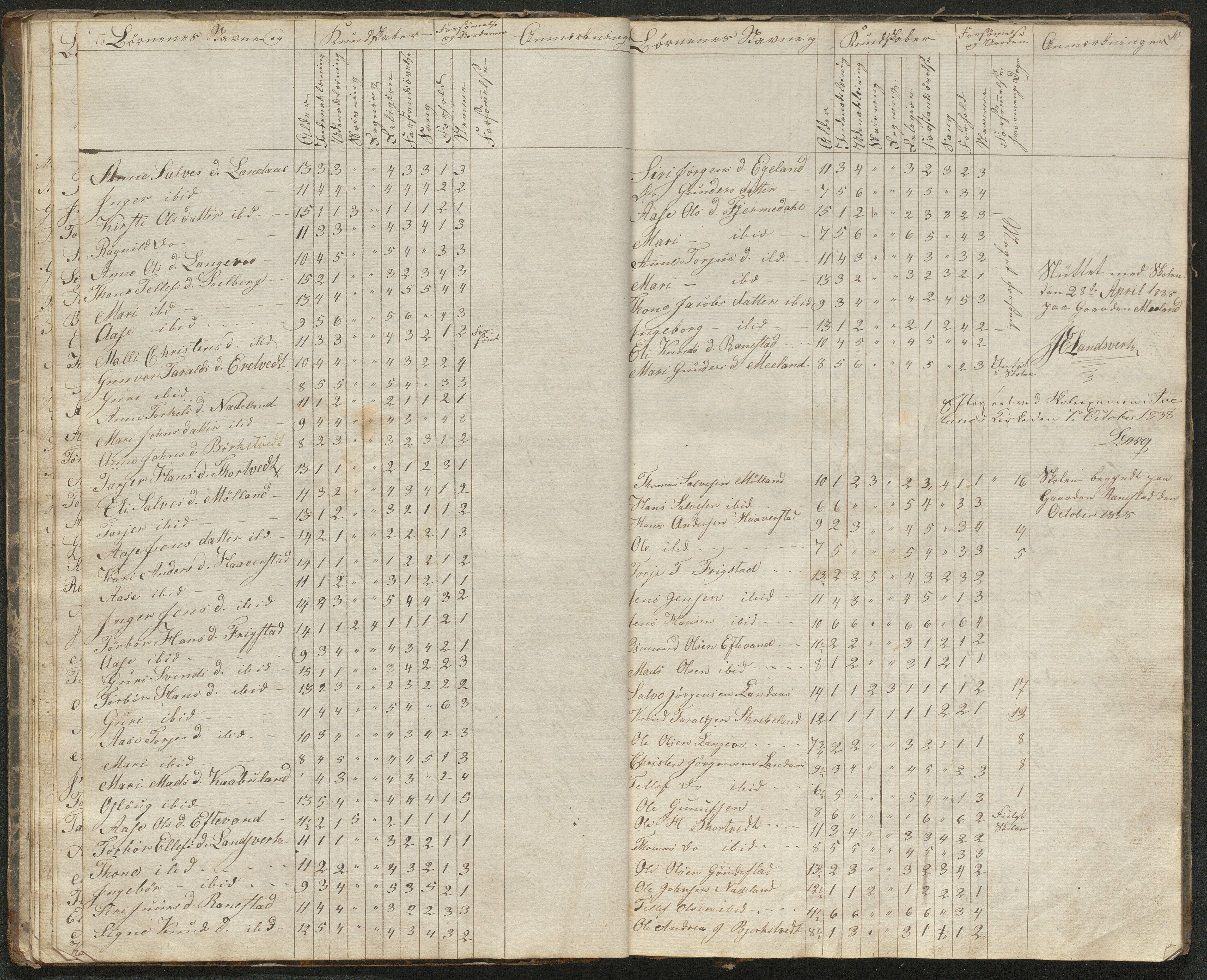 Iveland kommune, De enkelte kretsene/Skolene, AAKS/KA0935-550/A_1/L0001: Skoleprotokoll for Iveland sogns østre skoledistrikt, 1830-1859, p. 10