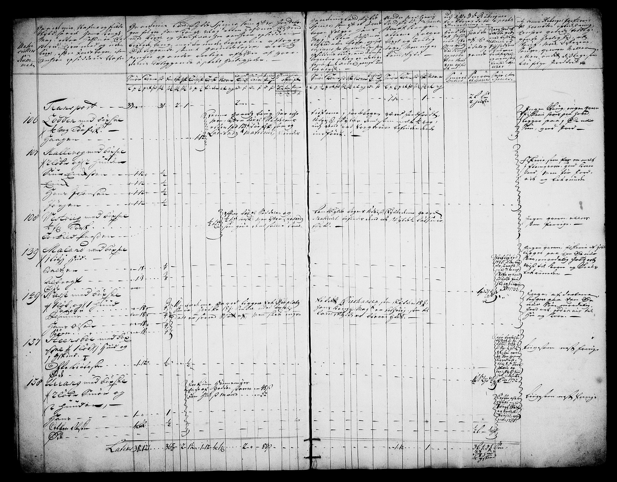 Rentekammeret inntil 1814, Realistisk ordnet avdeling, AV/RA-EA-4070/On/L0003: [Jj 4]: Kommisjonsforretning over Vilhelm Hanssøns forpaktning av Halsnøy klosters gods, 1721-1729, p. 194