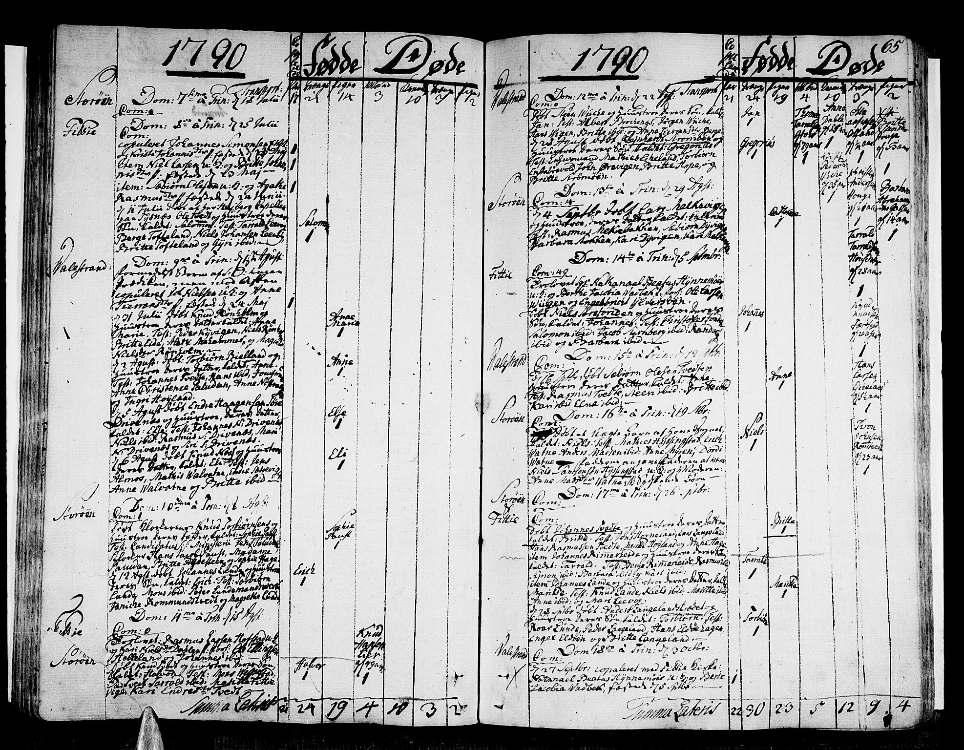 Stord sokneprestembete, AV/SAB-A-78201/H/Haa: Parish register (official) no. A 3, 1778-1800, p. 65