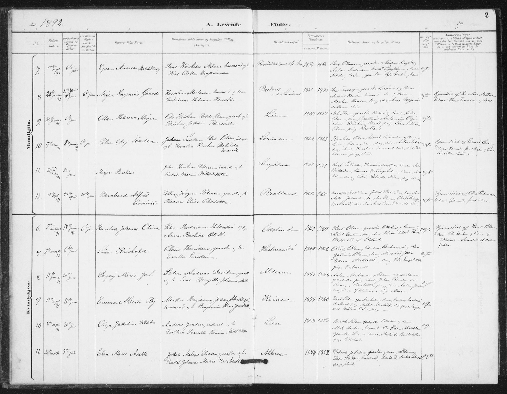 Ministerialprotokoller, klokkerbøker og fødselsregistre - Nordland, AV/SAT-A-1459/839/L0573: Parish register (copy) no. 839C03, 1892-1917, p. 2