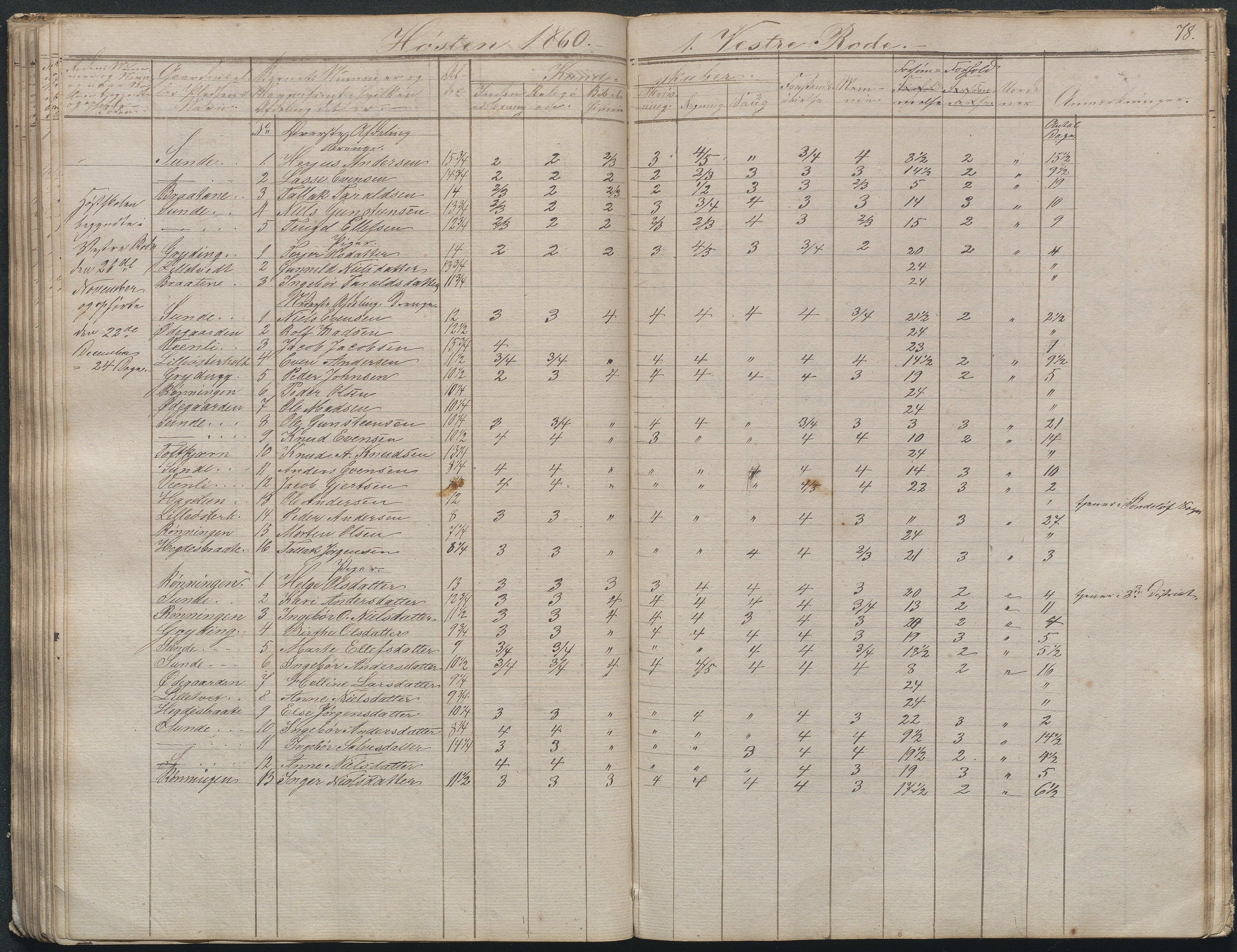 Gjerstad Kommune, Gjerstad Skole, AAKS/KA0911-550a/F02/L0003: Skolejournal/protokoll 4.skoledistrikt, 1844-1862, p. 79