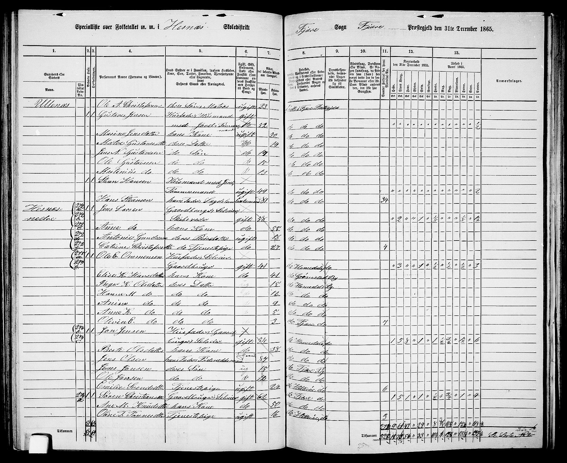 RA, 1865 census for Fjære/Fjære, 1865, p. 93